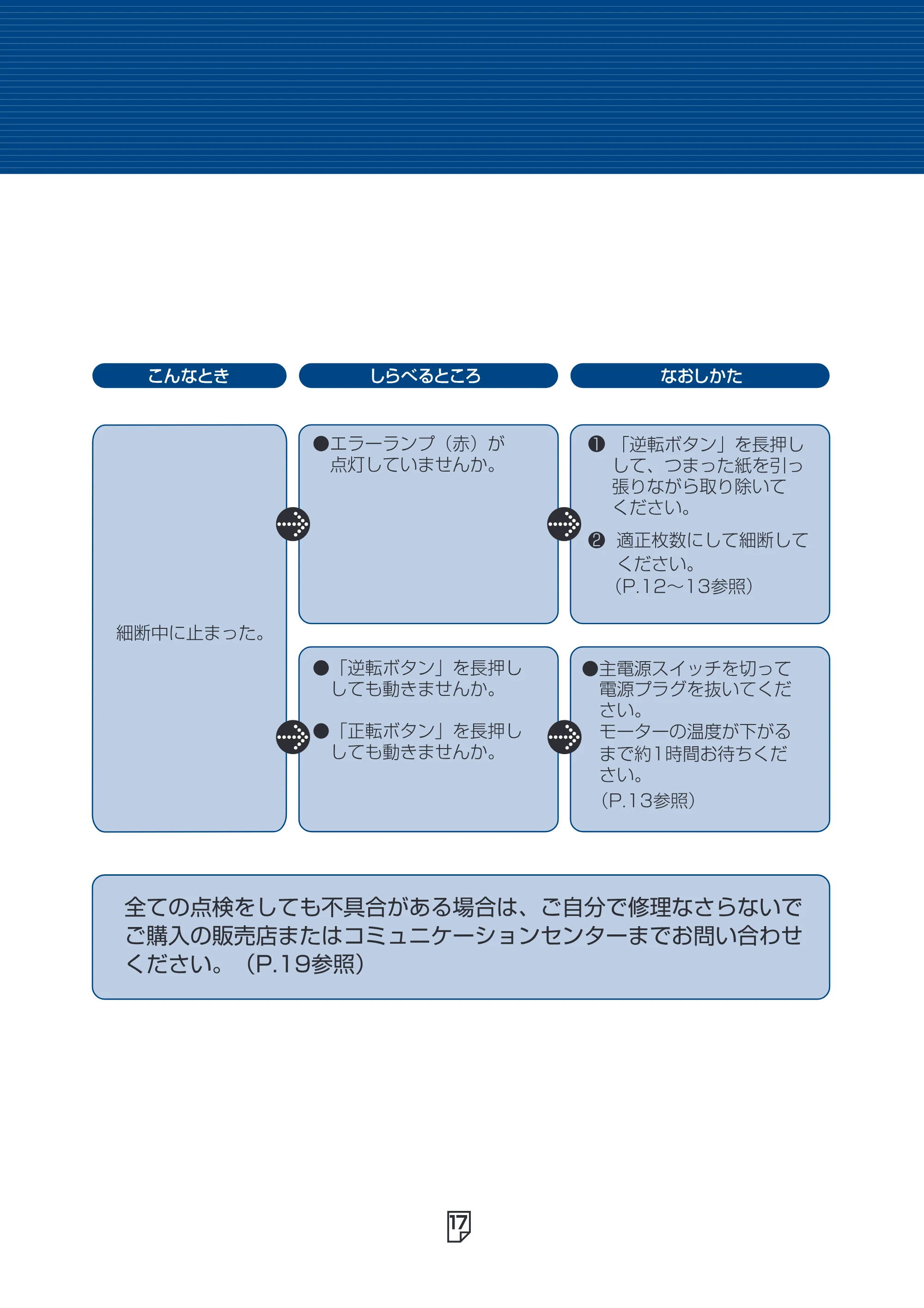 アイリスオーヤマ SH20H 取扱説明書 — 原本ページ — 17ページ