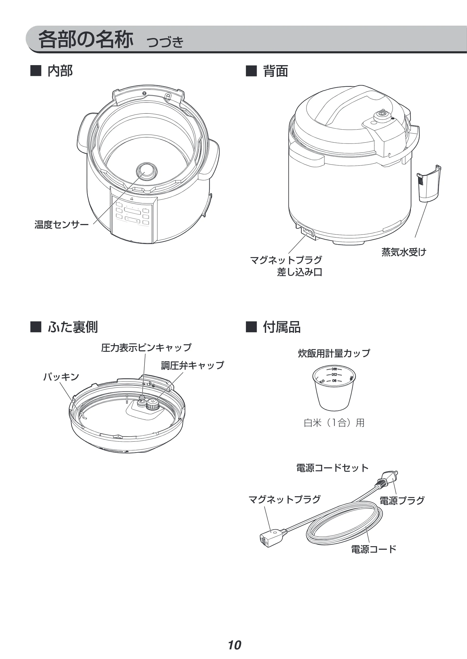 アイリスオーヤマ PC-EMA6 取扱説明書 — 各部の名称 つづき — 図版 10-1 — 10ページ