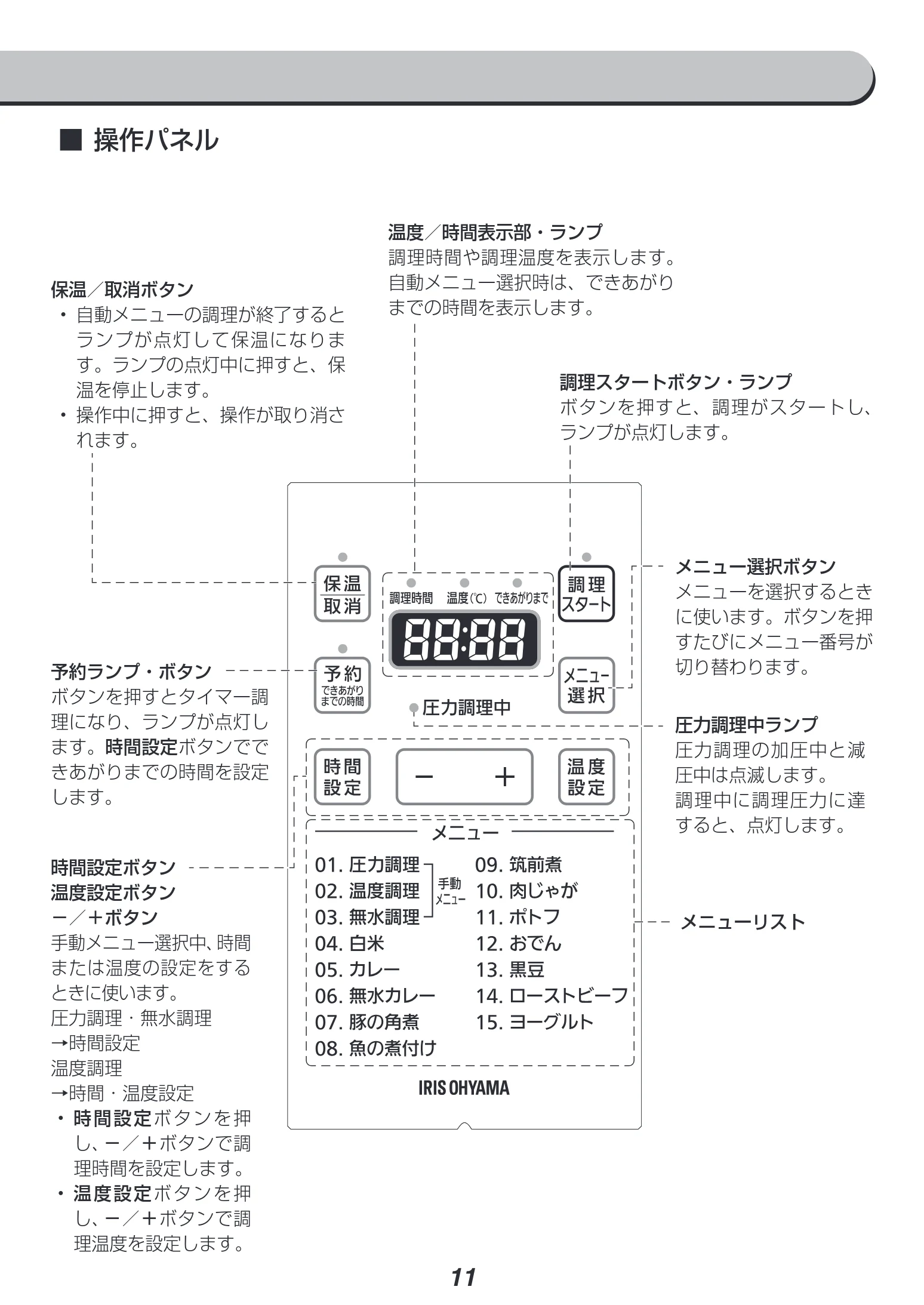 アイリスオーヤマ PC-EMA6 取扱説明書 — ■操作パネル — 図版 11-1 — 11ページ