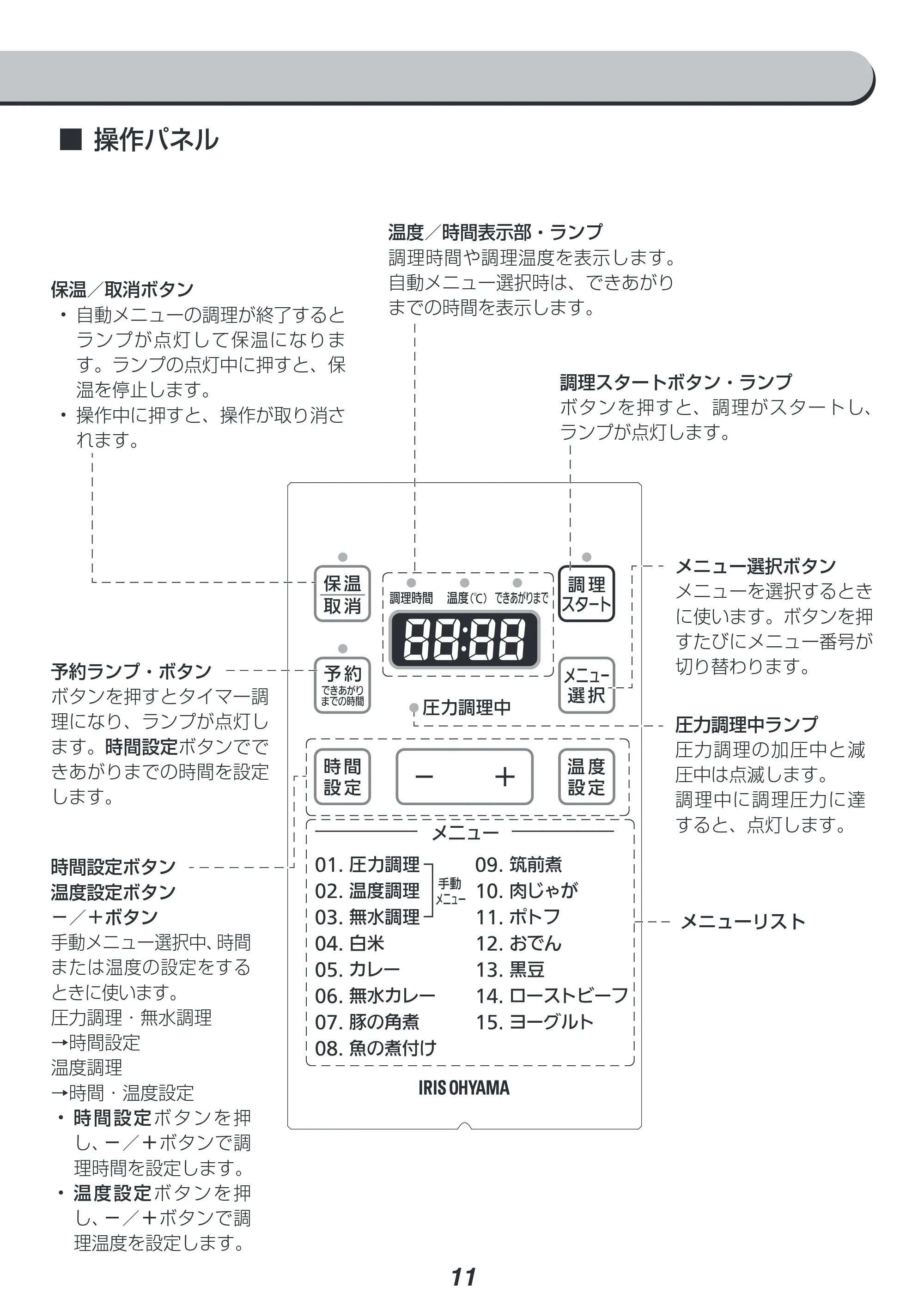 アイリスオーヤマ PC-EMA6 取扱説明書 — ■操作パネル — 原本ページ — 11ページ