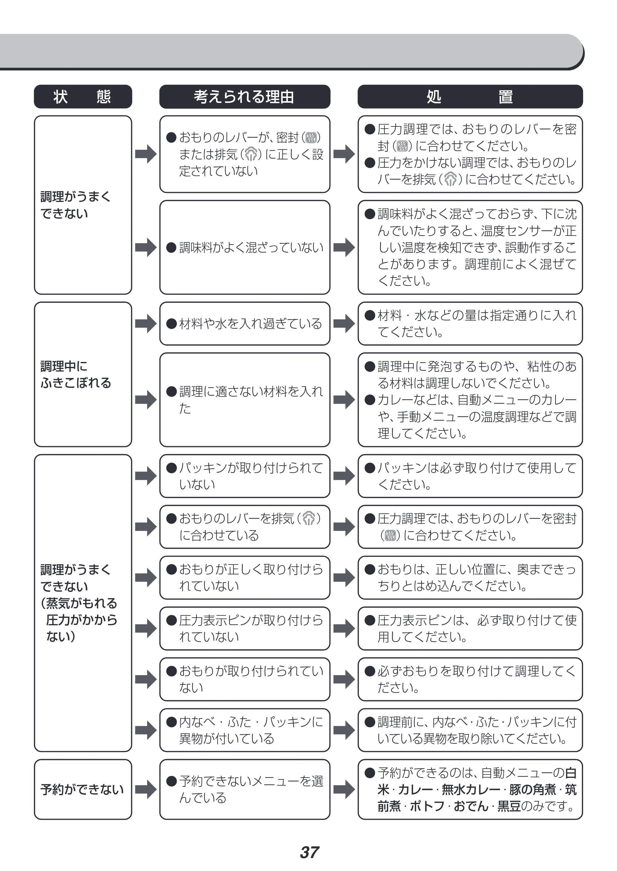 アイリスオーヤマ PC-EMA6 取扱説明書 — ●予約ができるのは、自動メニューの白 米・カレー・無水カレー・豚の角煮・筑 前煮・ポトフ・おでん・黒豆のみです。 ➡︎ ➡︎ — 原本ページ — 37ページ
