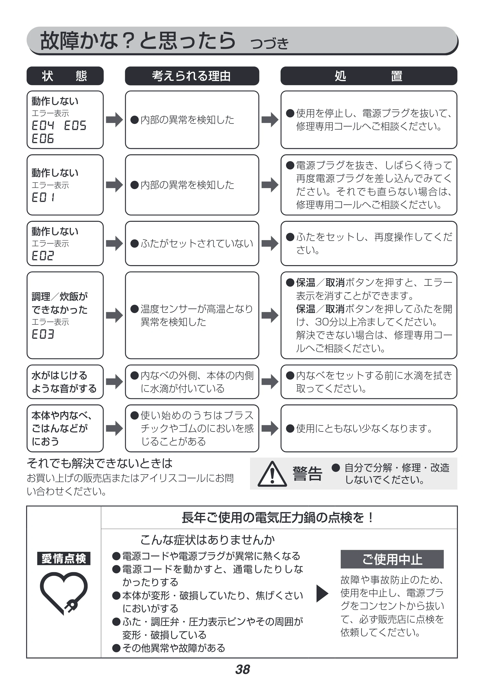アイリスオーヤマ PC-EMA6 取扱説明書 — 故障かな?と思ったら つづき — 原本ページ — 38ページ