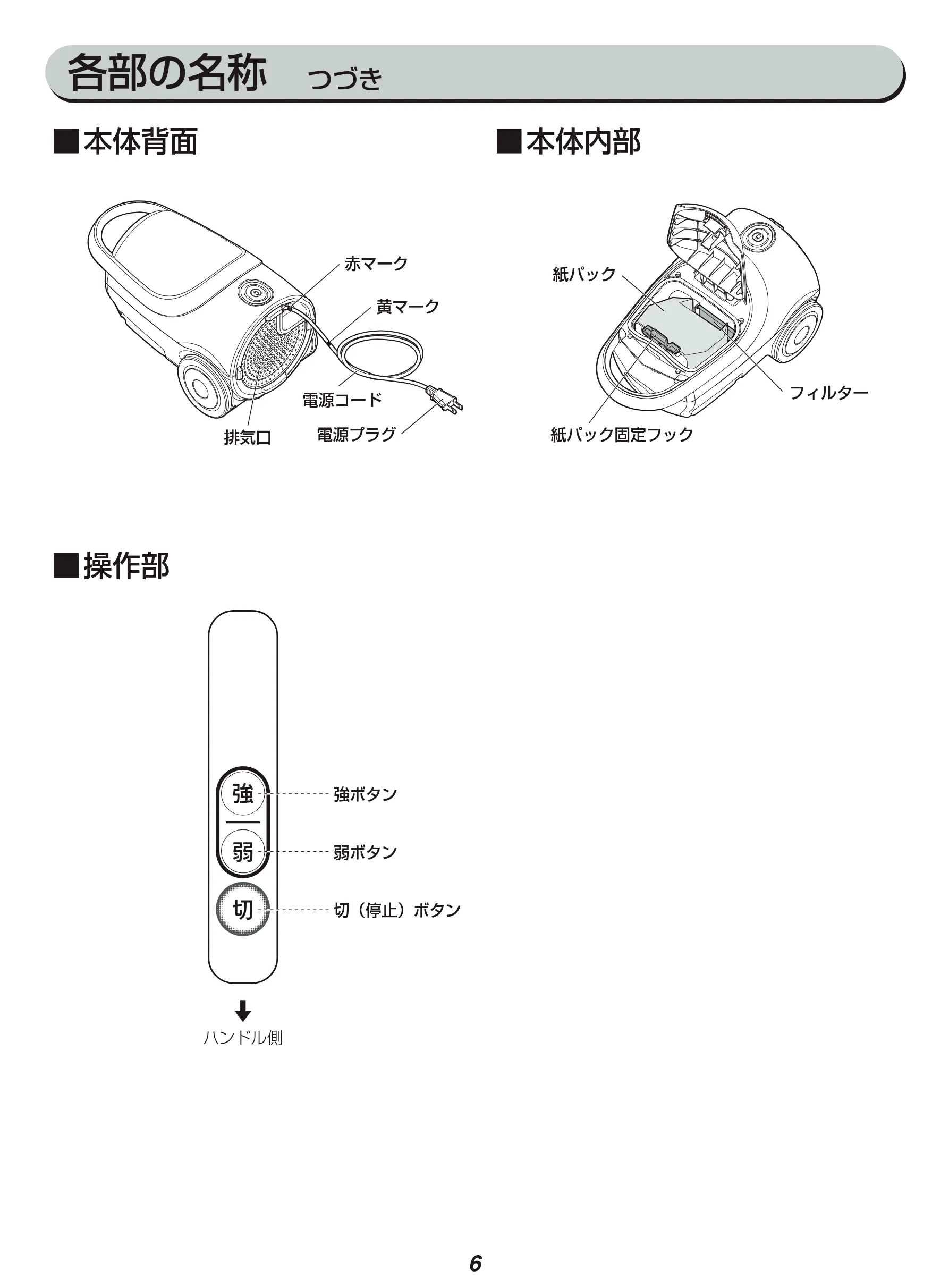 アイリスオーヤマ IC-BTP3 取扱説明書 — 各部の名称 つづき — 図版 6-1 — 6ページ