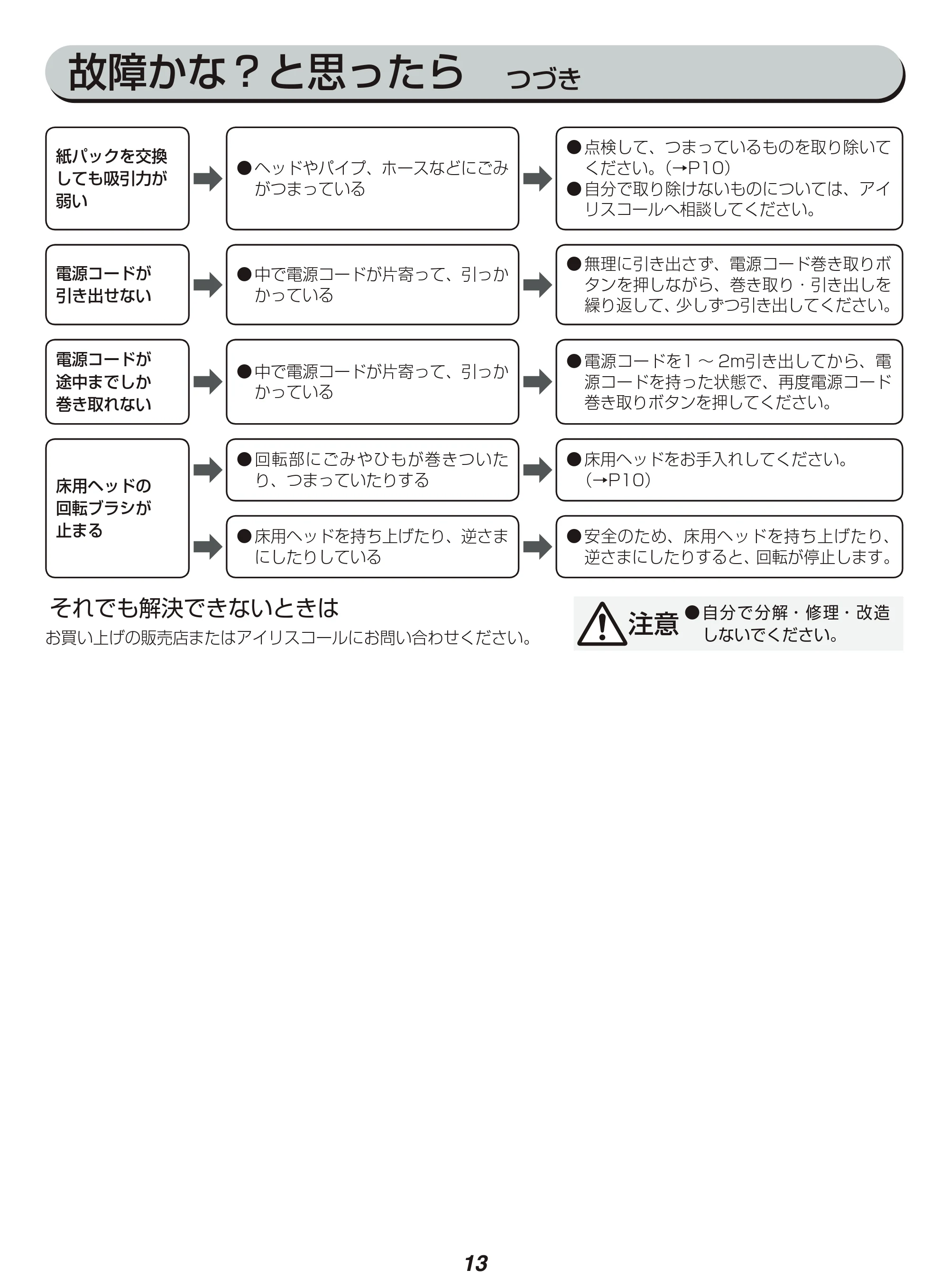 アイリスオーヤマ IC-BTP3 取扱説明書 — 故障かな?と思ったら つづき — 原本ページ — 13ページ