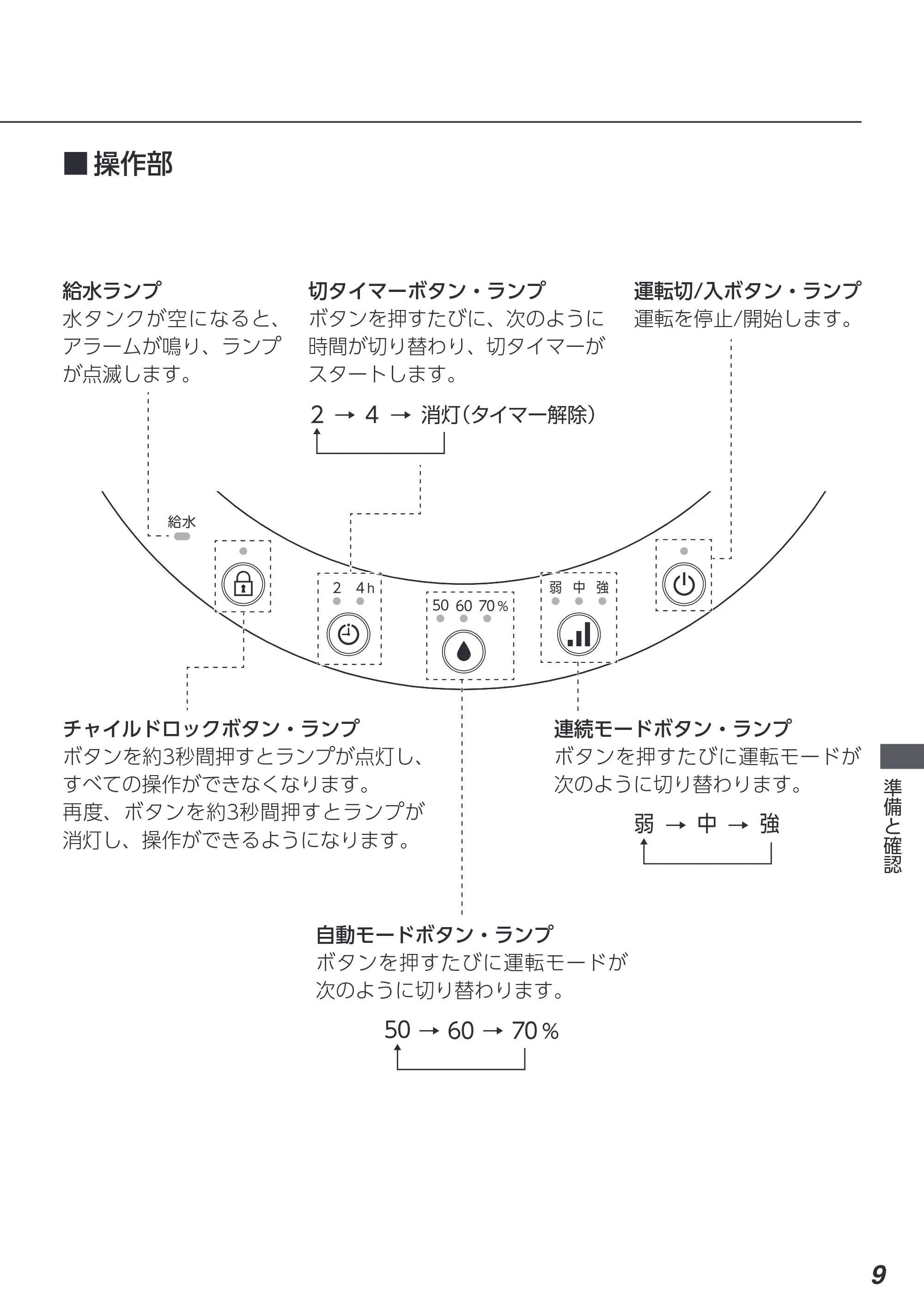 アイリスオーヤマ AHM-MH60 取扱説明書 — 原本ページ — 9ページ