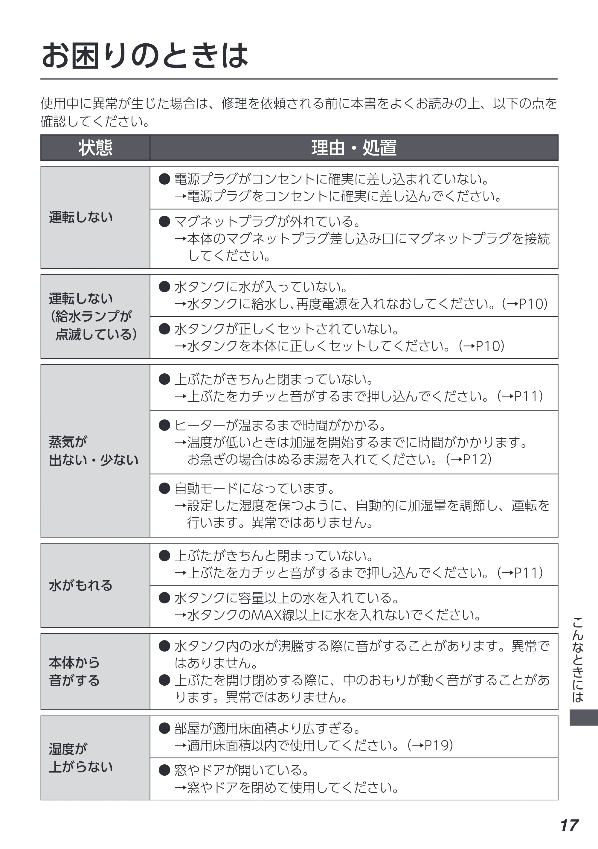 アイリスオーヤマ AHM-MH60 取扱説明書 — 原本ページ — 17ページ