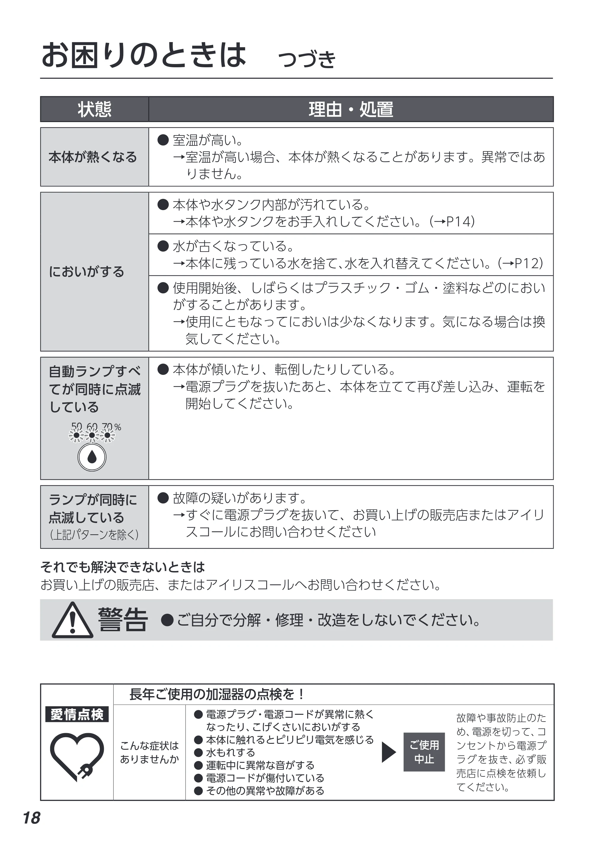 アイリスオーヤマ AHM-MH60 取扱説明書 — 原本ページ — 18ページ