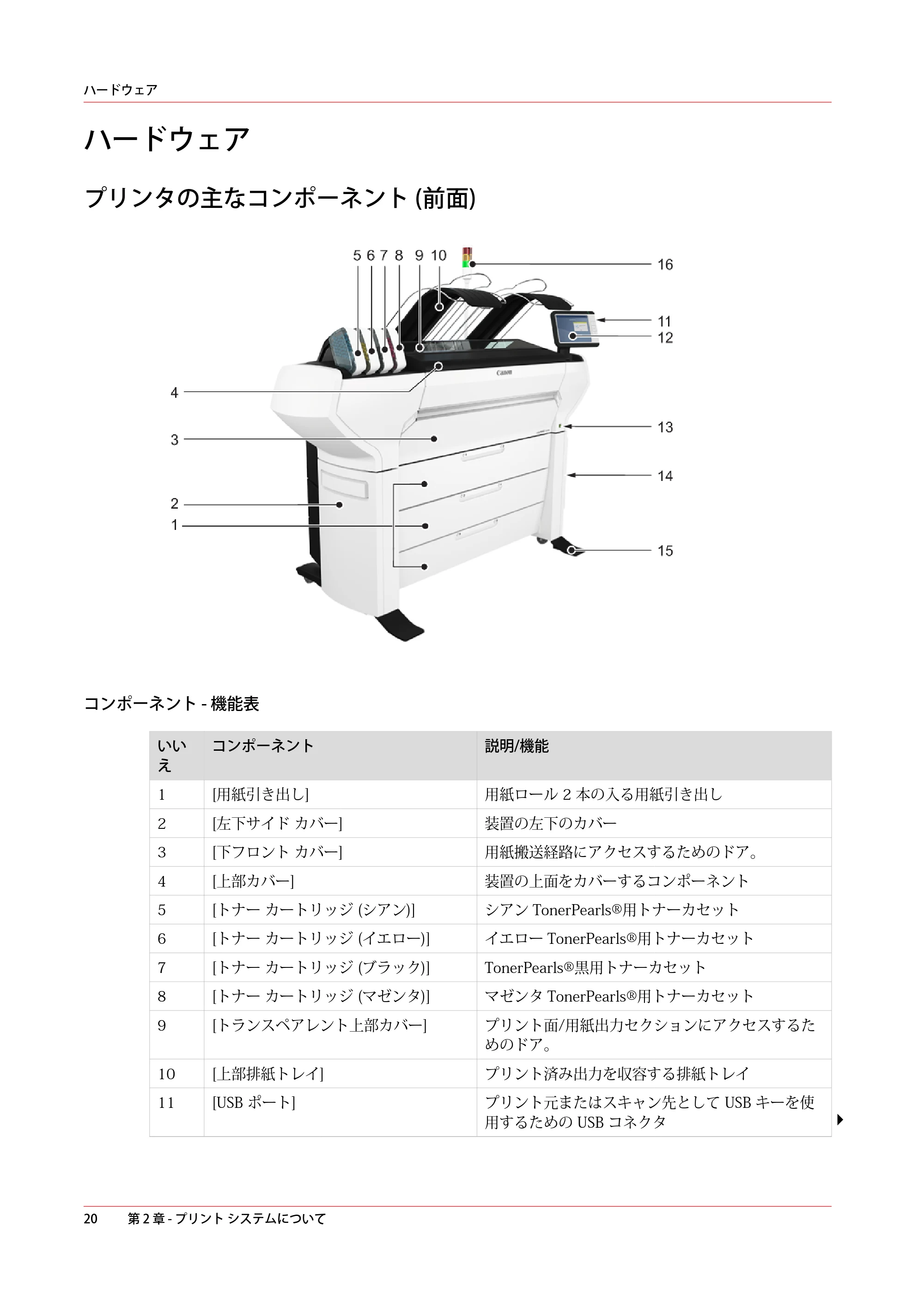 キヤノン colorWAVE T65 操作ガイド 2025年2月14日掲載 （PDF形式／24.79Mバイト） — 原本ページ — 20ページ