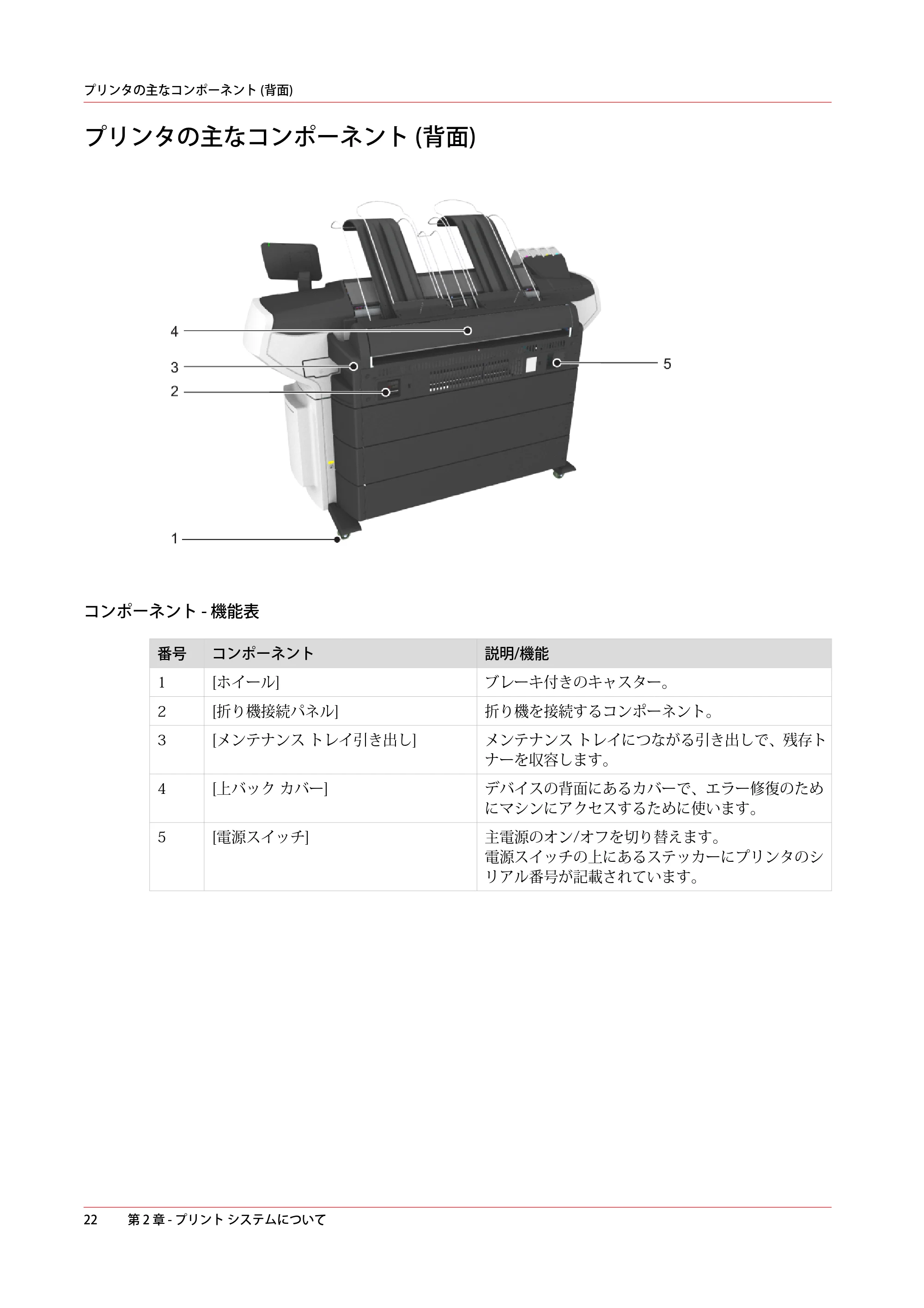 キヤノン colorWAVE T65 操作ガイド 2025年2月14日掲載 （PDF形式／24.79Mバイト） — 原本ページ — 22ページ