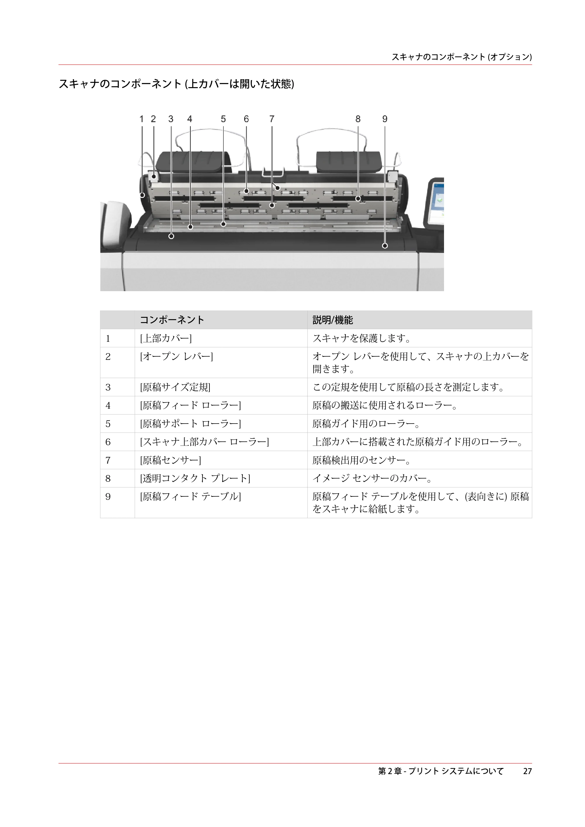 キヤノン colorWAVE T65 操作ガイド 2025年2月14日掲載 （PDF形式／24.79Mバイト） — 原本ページ — 27ページ