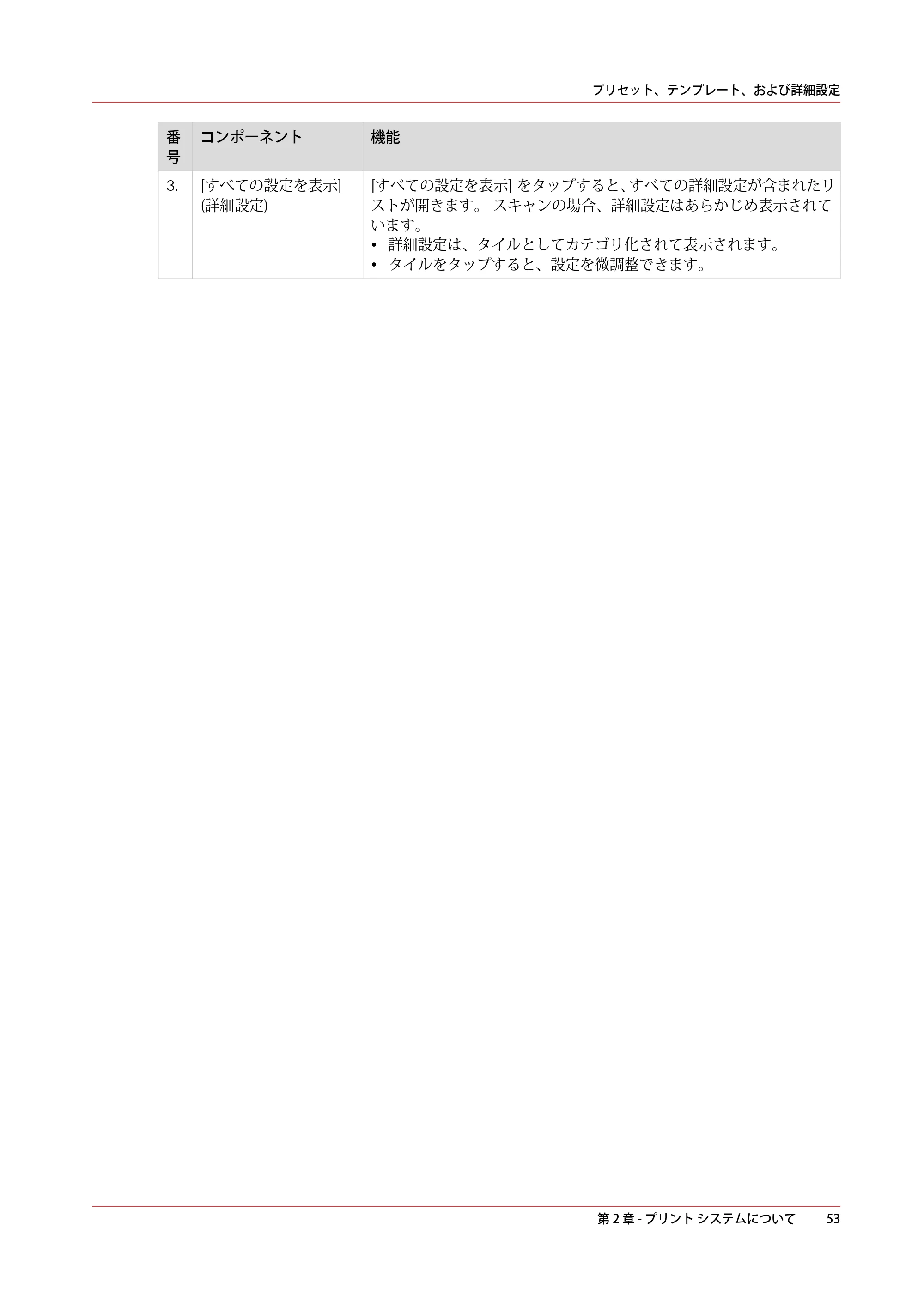 キヤノン colorWAVE T65 操作ガイド 2025年2月14日掲載 （PDF形式／24.79Mバイト） — 原本ページ — 53ページ