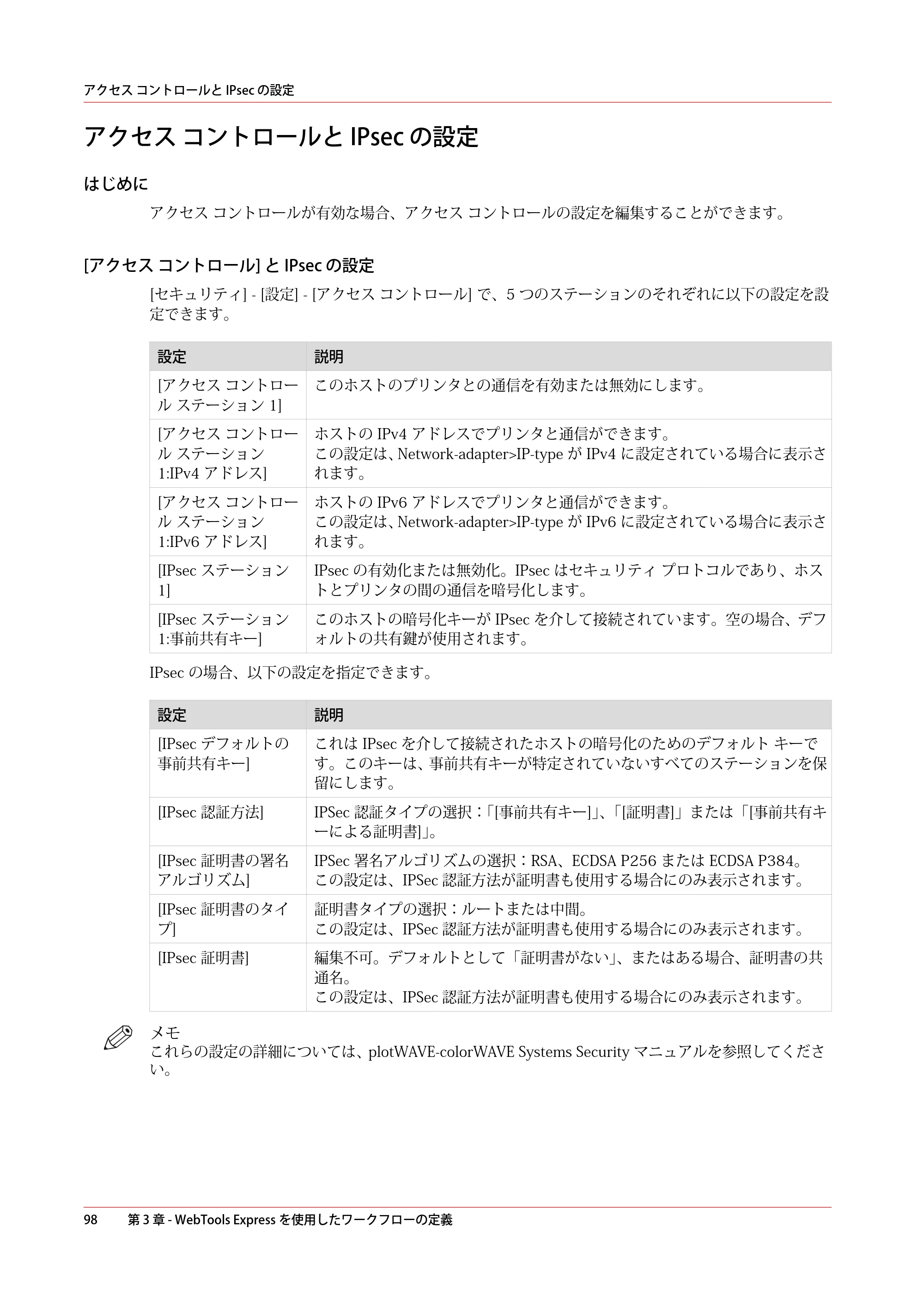 キヤノン colorWAVE T65 操作ガイド 2025年2月14日掲載 （PDF形式／24.79Mバイト） — 原本ページ — 98ページ