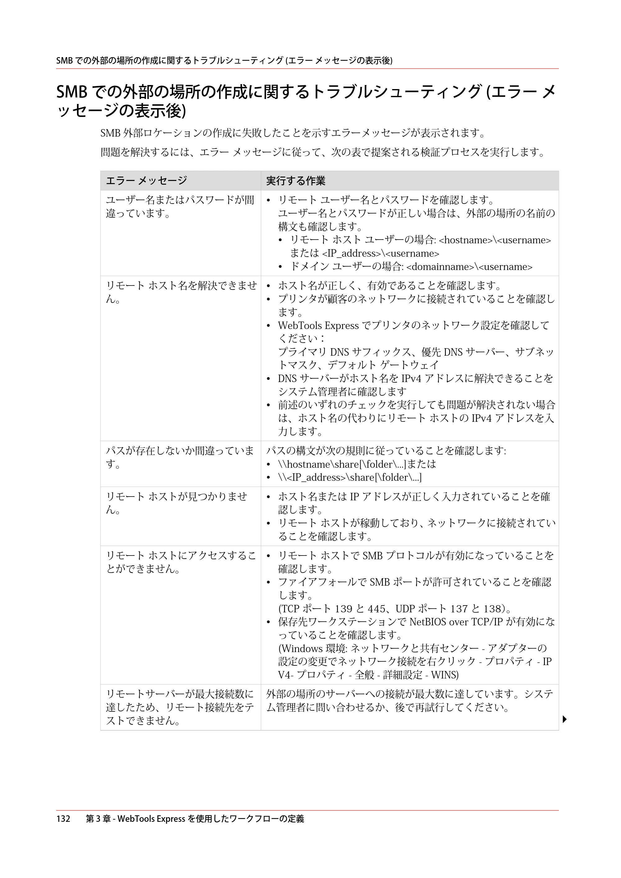 キヤノン colorWAVE T65 操作ガイド 2025年2月14日掲載 （PDF形式／24.79Mバイト） — 原本ページ — 132ページ