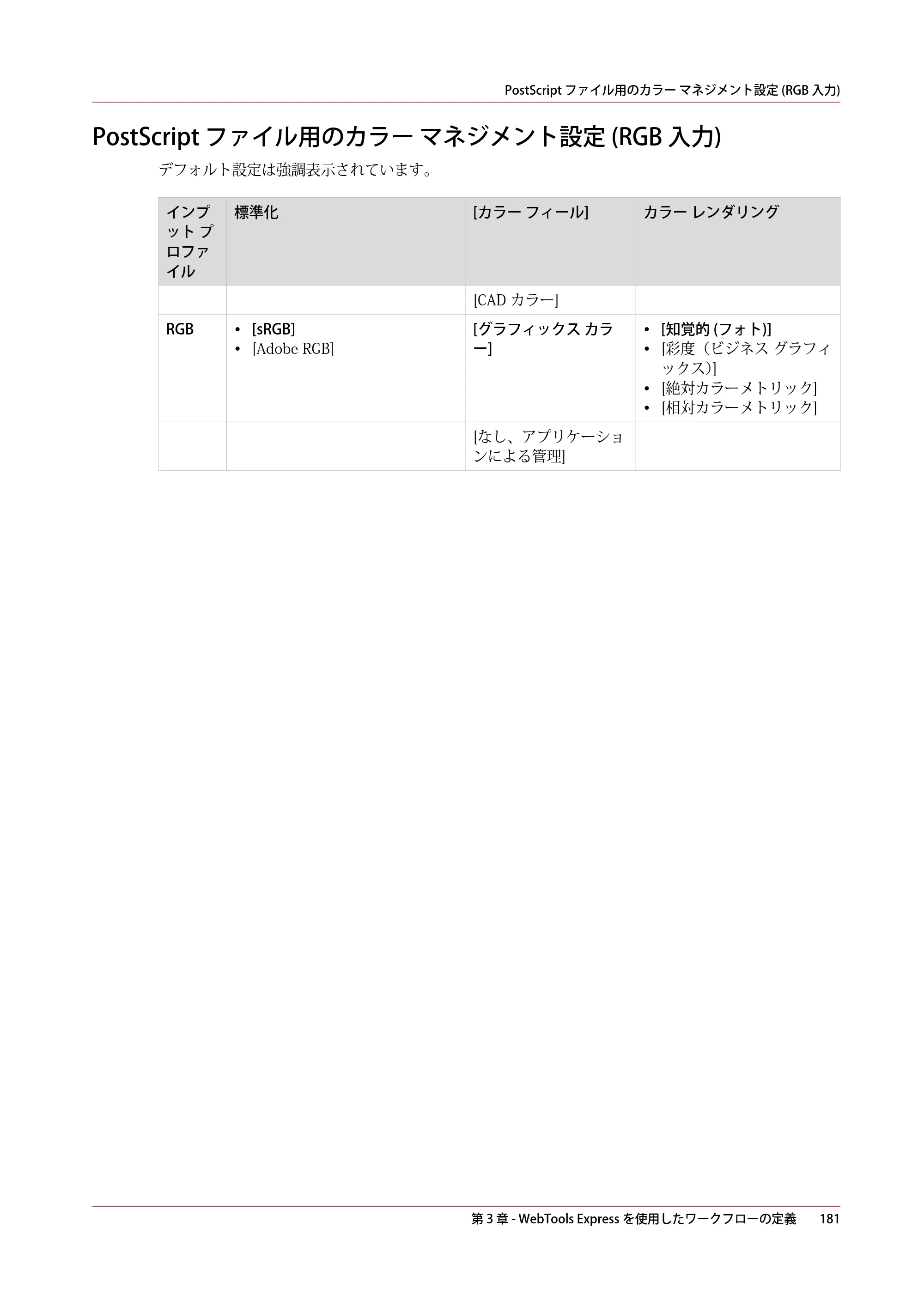 キヤノン colorWAVE T65 操作ガイド 2025年2月14日掲載 （PDF形式／24.79Mバイト） — 原本ページ — 181ページ