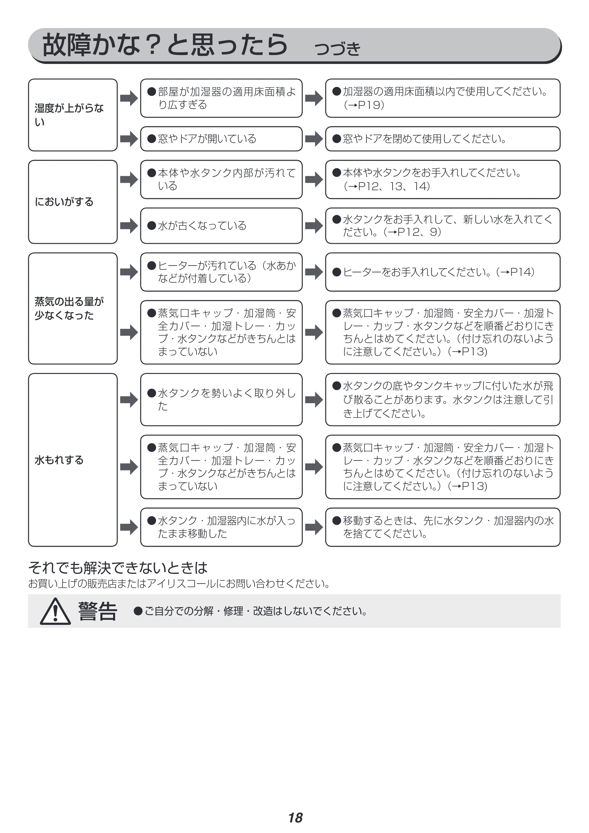 アイリスオーヤマ RHF-251 取扱説明書 — 原本ページ — 18ページ