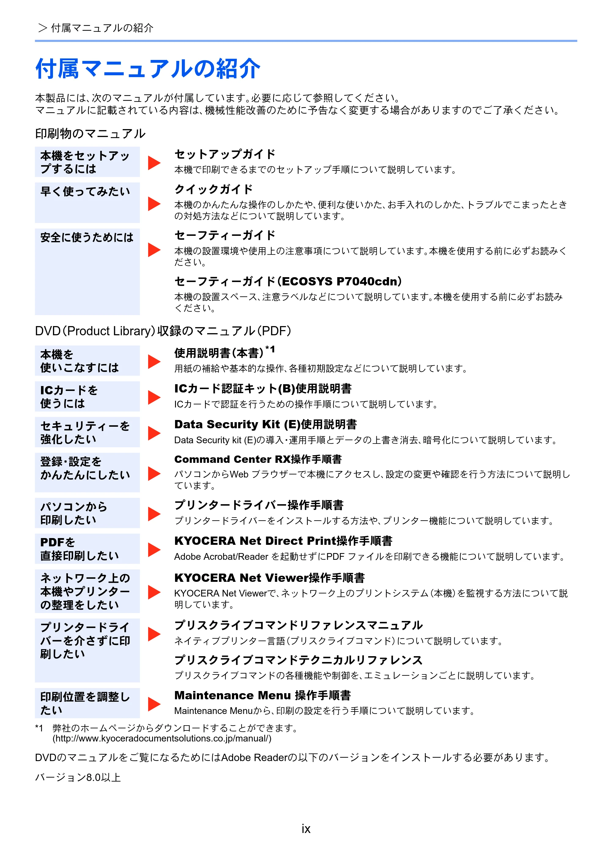 京セラ ECOSYS P7040cdn ECOSYS P7040cdn 使用説明書 — 付属マニュアルの紹介 — 原本ページ — 11ページ
