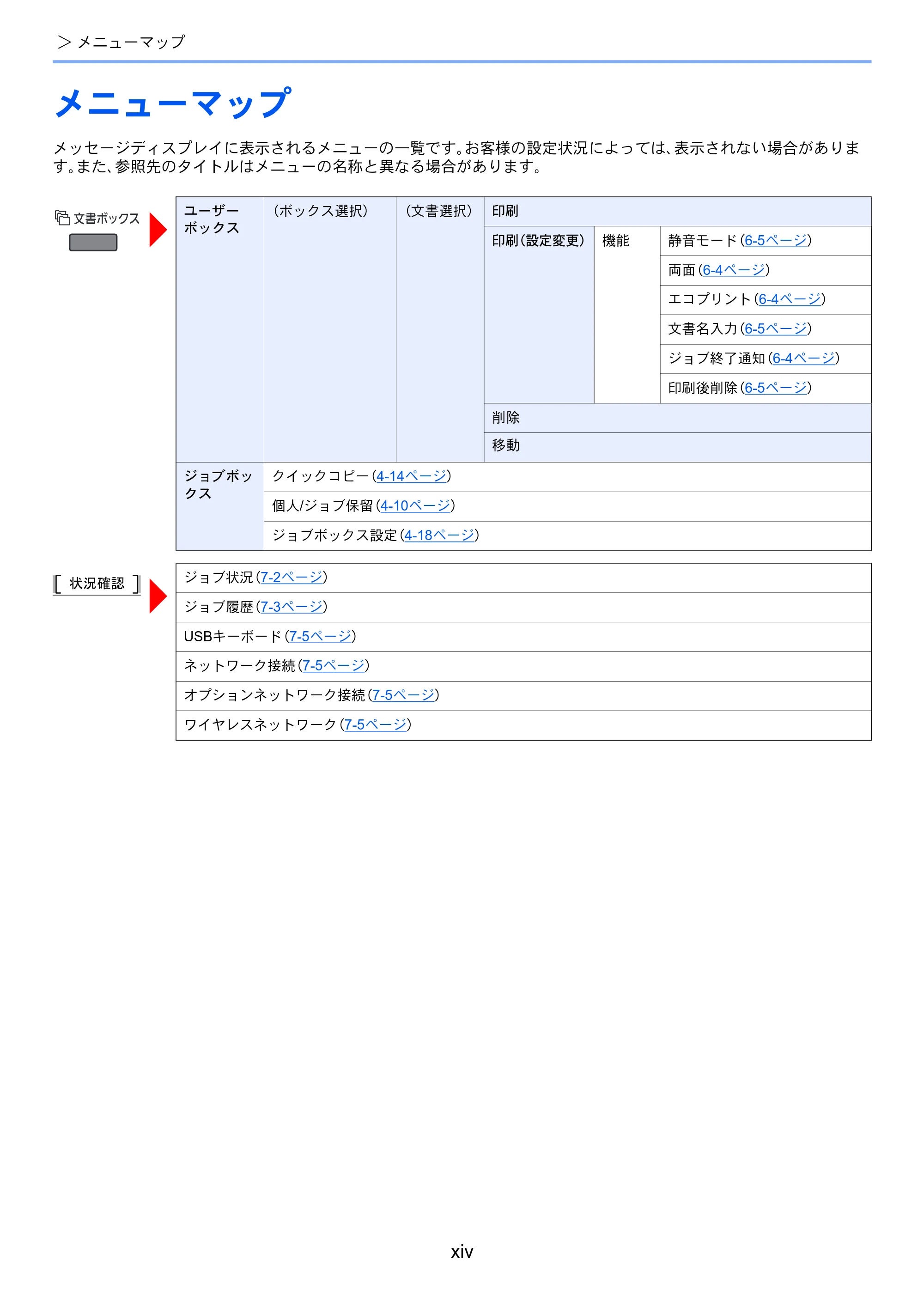 京セラ ECOSYS P7040cdn ECOSYS P7040cdn 使用説明書 — メニューマップ — 原本ページ — 16ページ