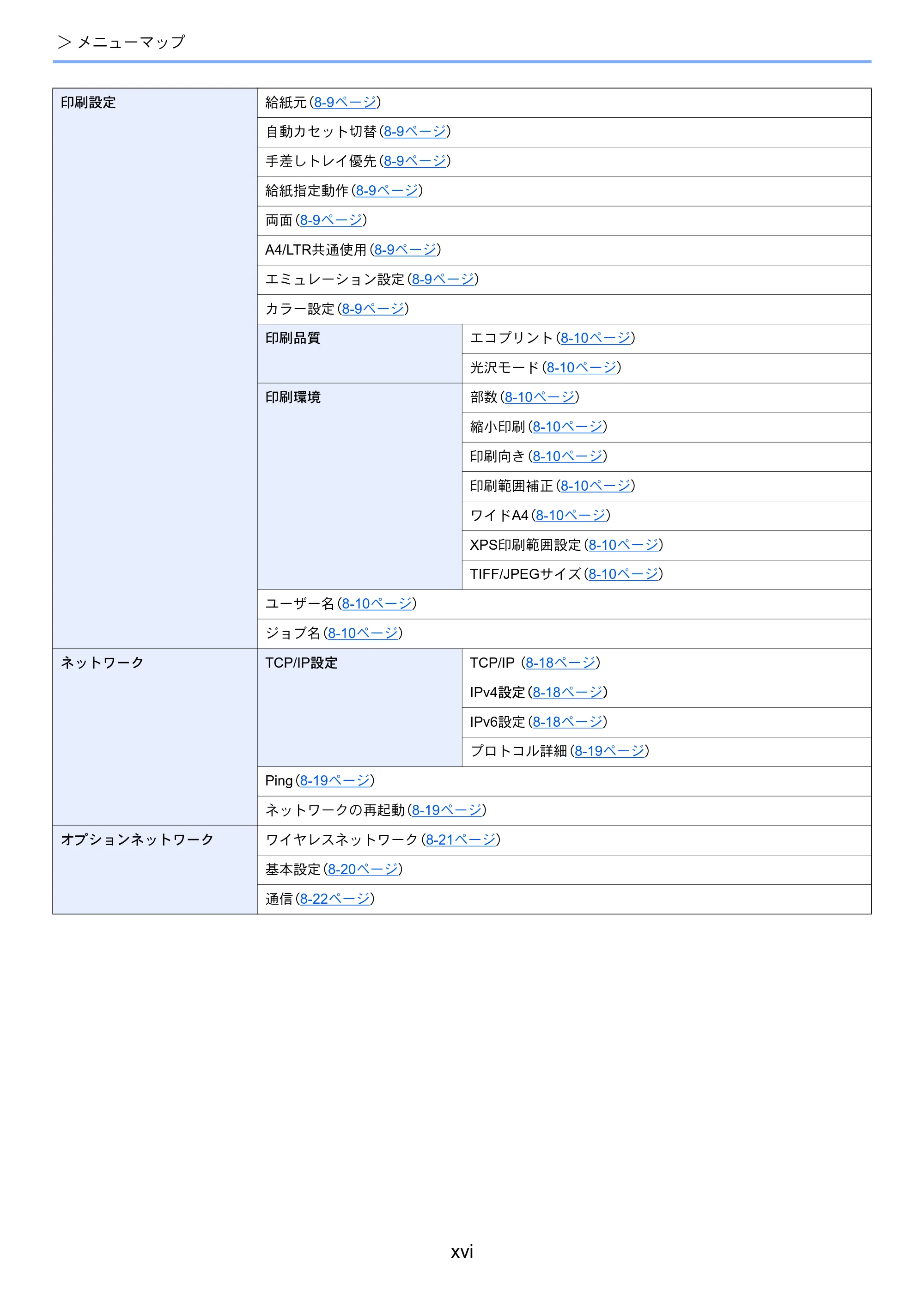 京セラ ECOSYS P7040cdn ECOSYS P7040cdn 使用説明書 — 原本ページ — 18ページ