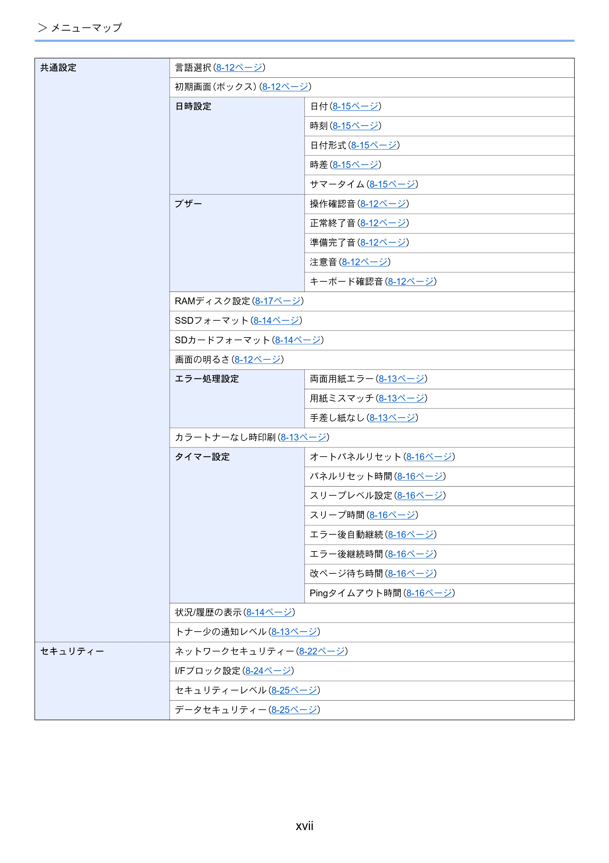 京セラ ECOSYS P7040cdn ECOSYS P7040cdn 使用説明書 — 原本ページ — 19ページ