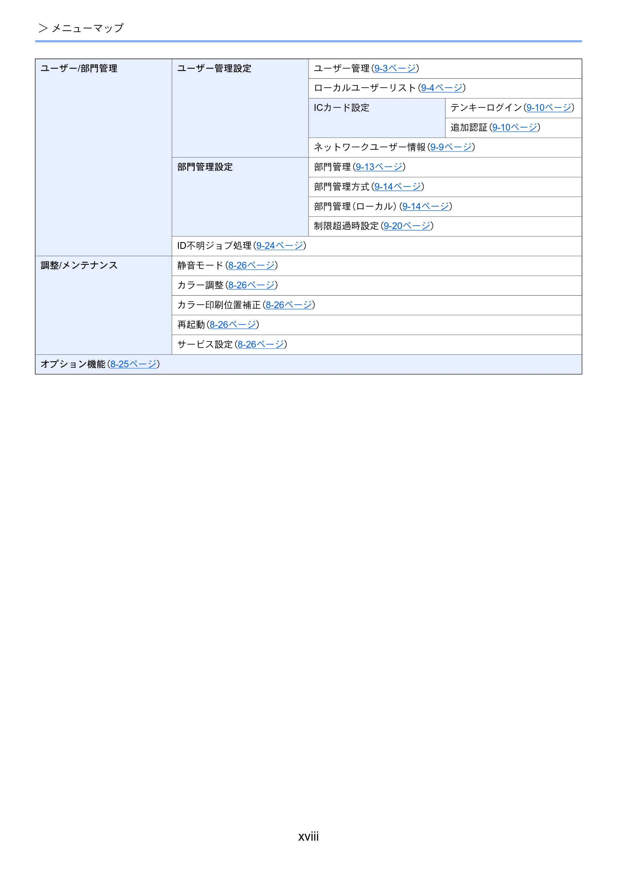 京セラ ECOSYS P7040cdn ECOSYS P7040cdn 使用説明書 — 原本ページ — 20ページ