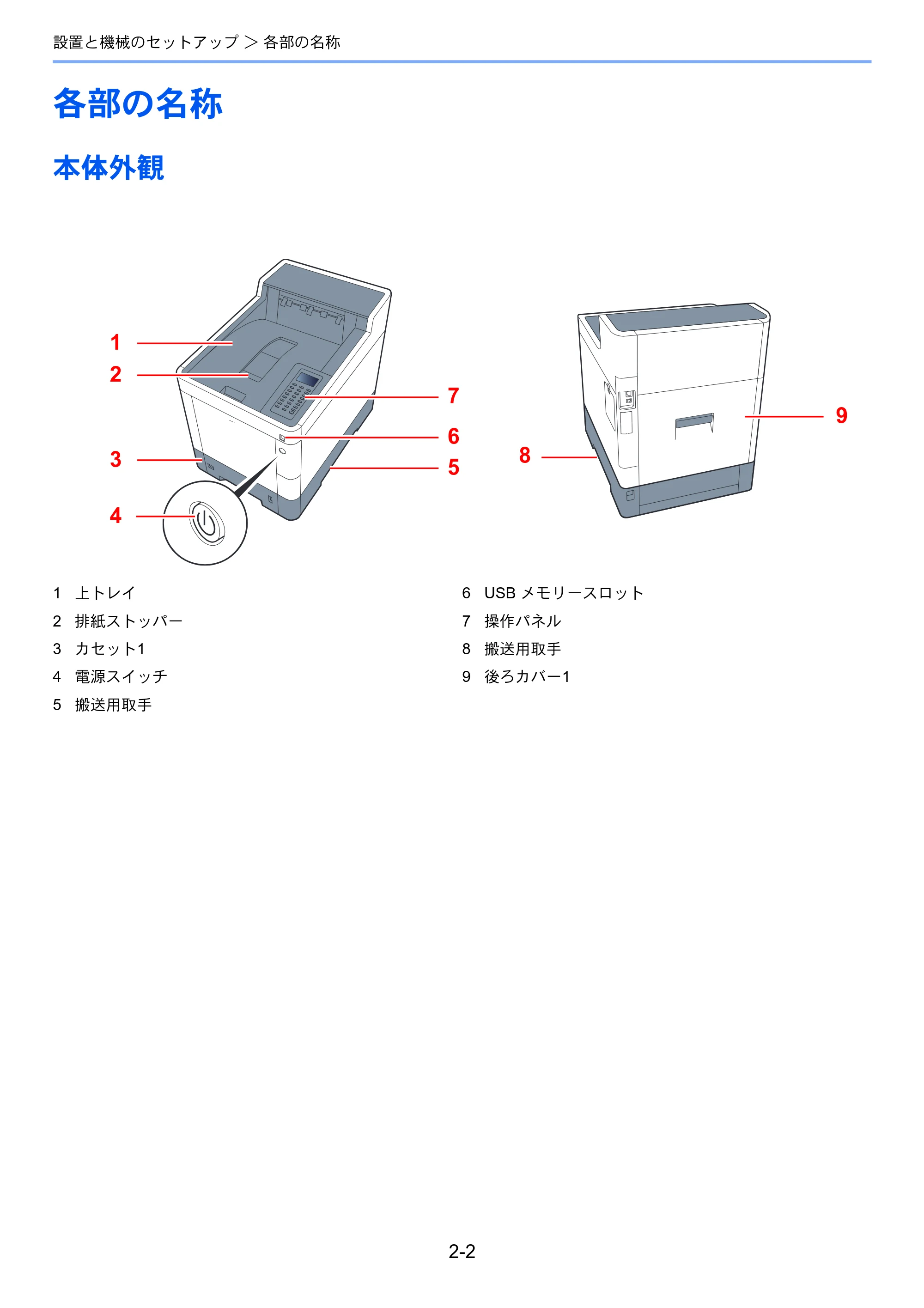 京セラ ECOSYS P7040cdn ECOSYS P7040cdn 使用説明書 — 各部の名称 — 原本ページ — 32ページ