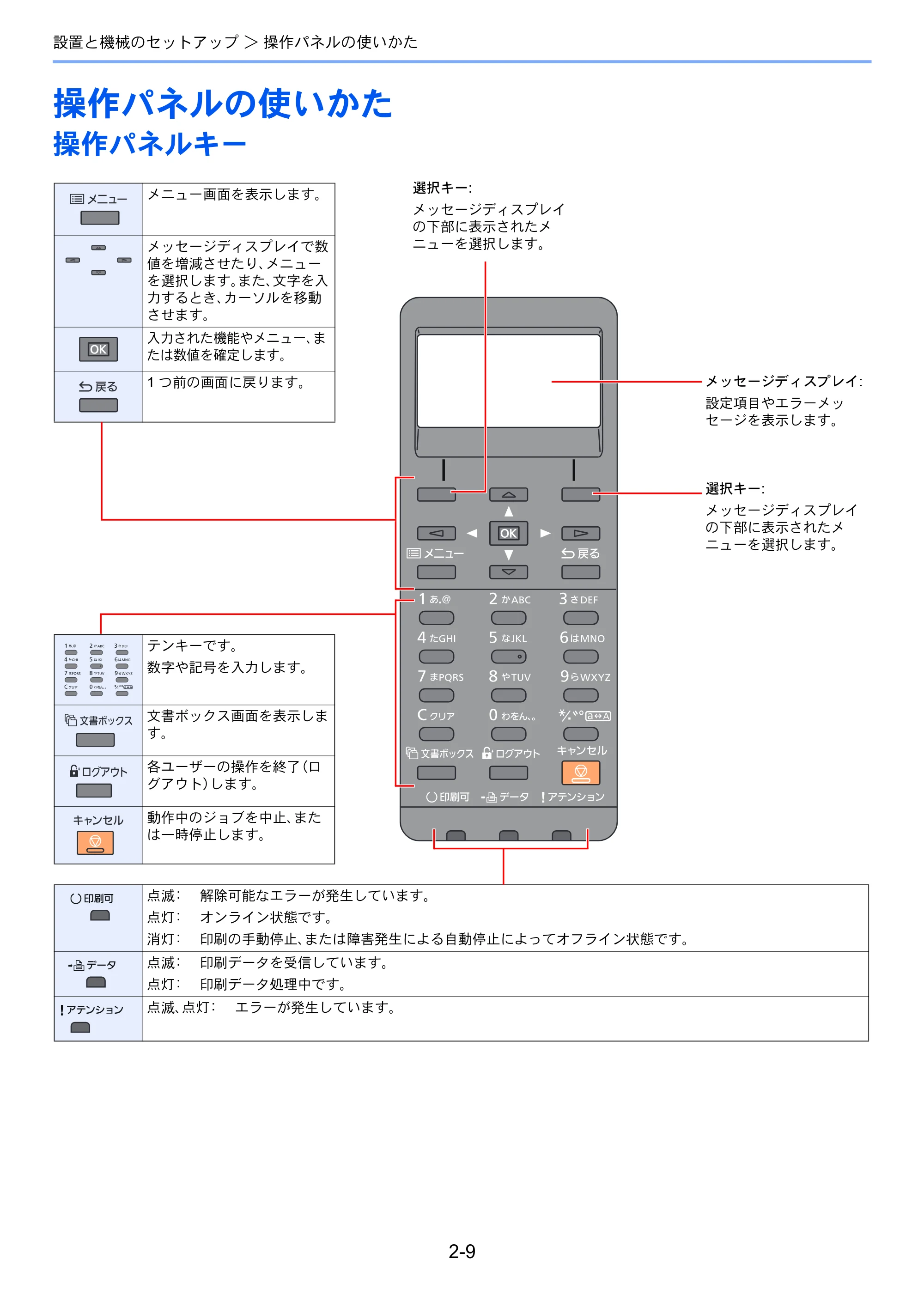 京セラ ECOSYS P7040cdn ECOSYS P7040cdn 使用説明書 — 操作パネルの使いかた — 原本ページ — 39ページ