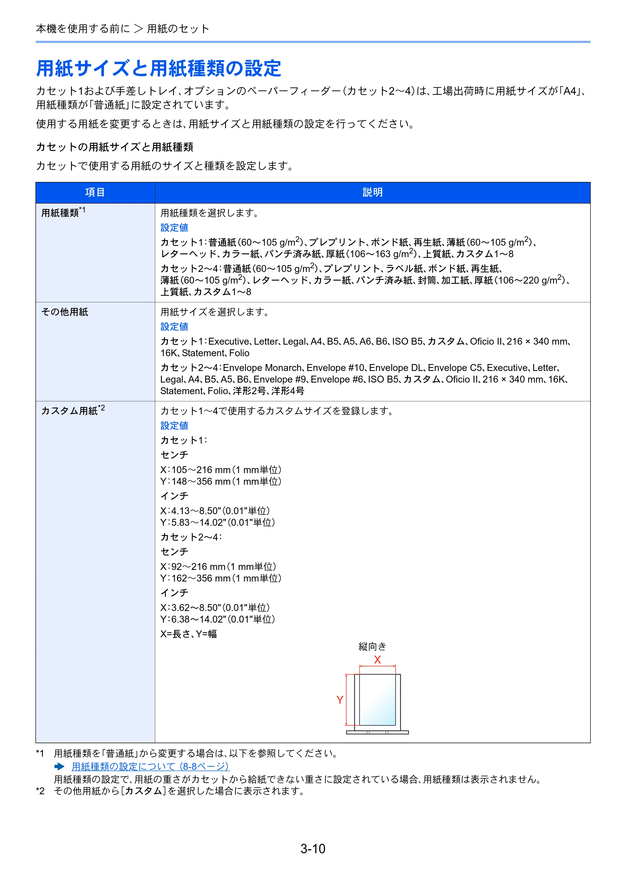 京セラ ECOSYS P7040cdn ECOSYS P7040cdn 使用説明書 — 用紙サイズと用紙種類の設定 — 原本ページ — 84ページ