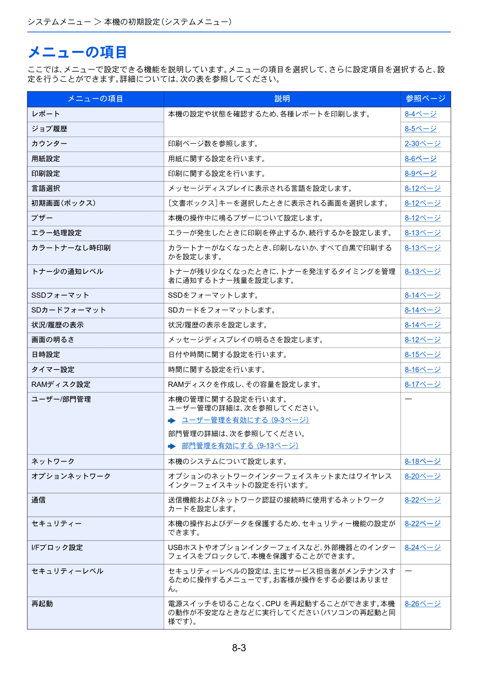 京セラ ECOSYS P7040cdn ECOSYS P7040cdn 使用説明書 — メニューの項目 — 原本ページ — 138ページ