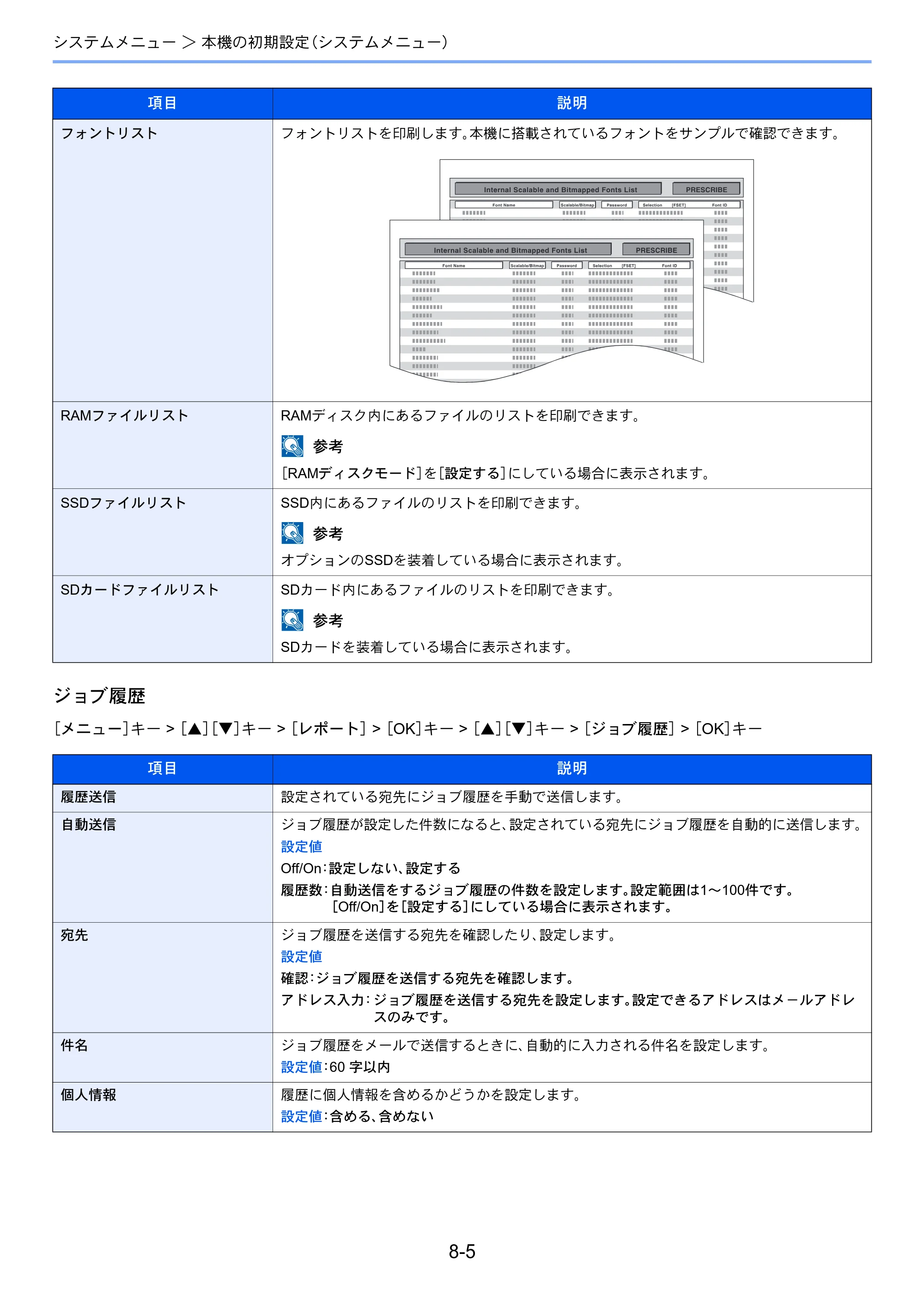 京セラ ECOSYS P7040cdn ECOSYS P7040cdn 使用説明書 — 原本ページ — 140ページ