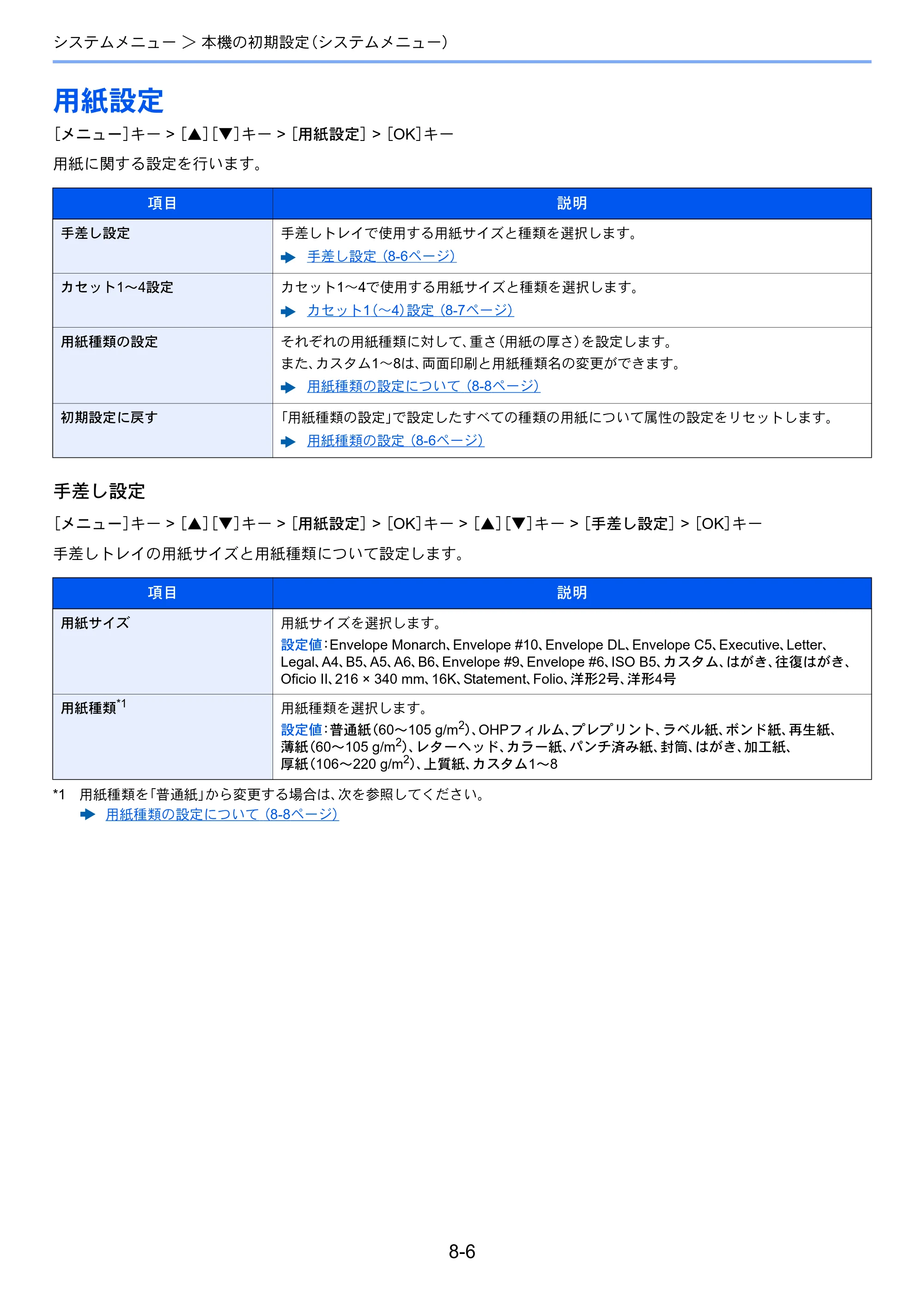 京セラ ECOSYS P7040cdn ECOSYS P7040cdn 使用説明書 — 用紙設定 — 原本ページ — 141ページ