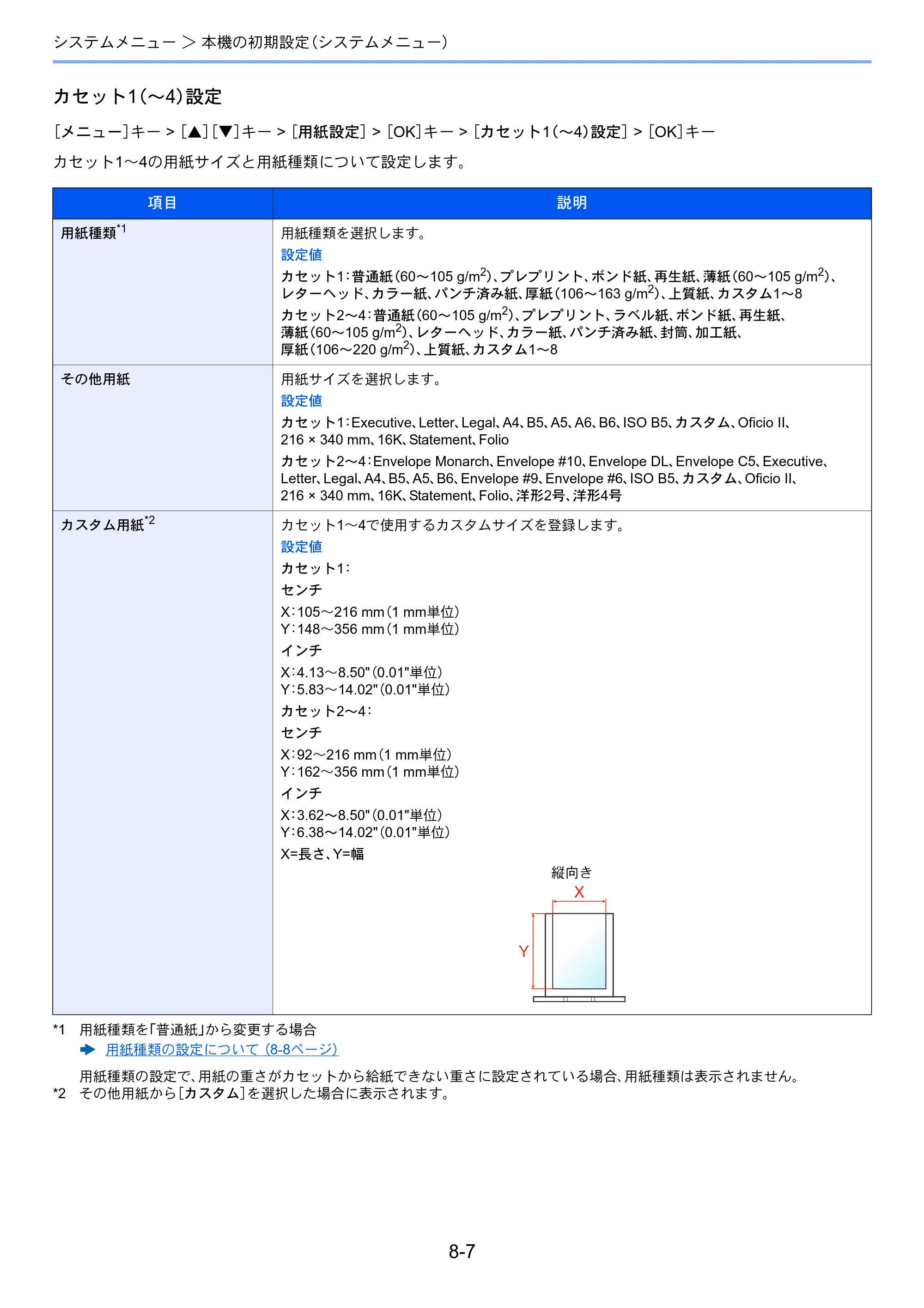 京セラ ECOSYS P7040cdn ECOSYS P7040cdn 使用説明書 — 原本ページ — 142ページ