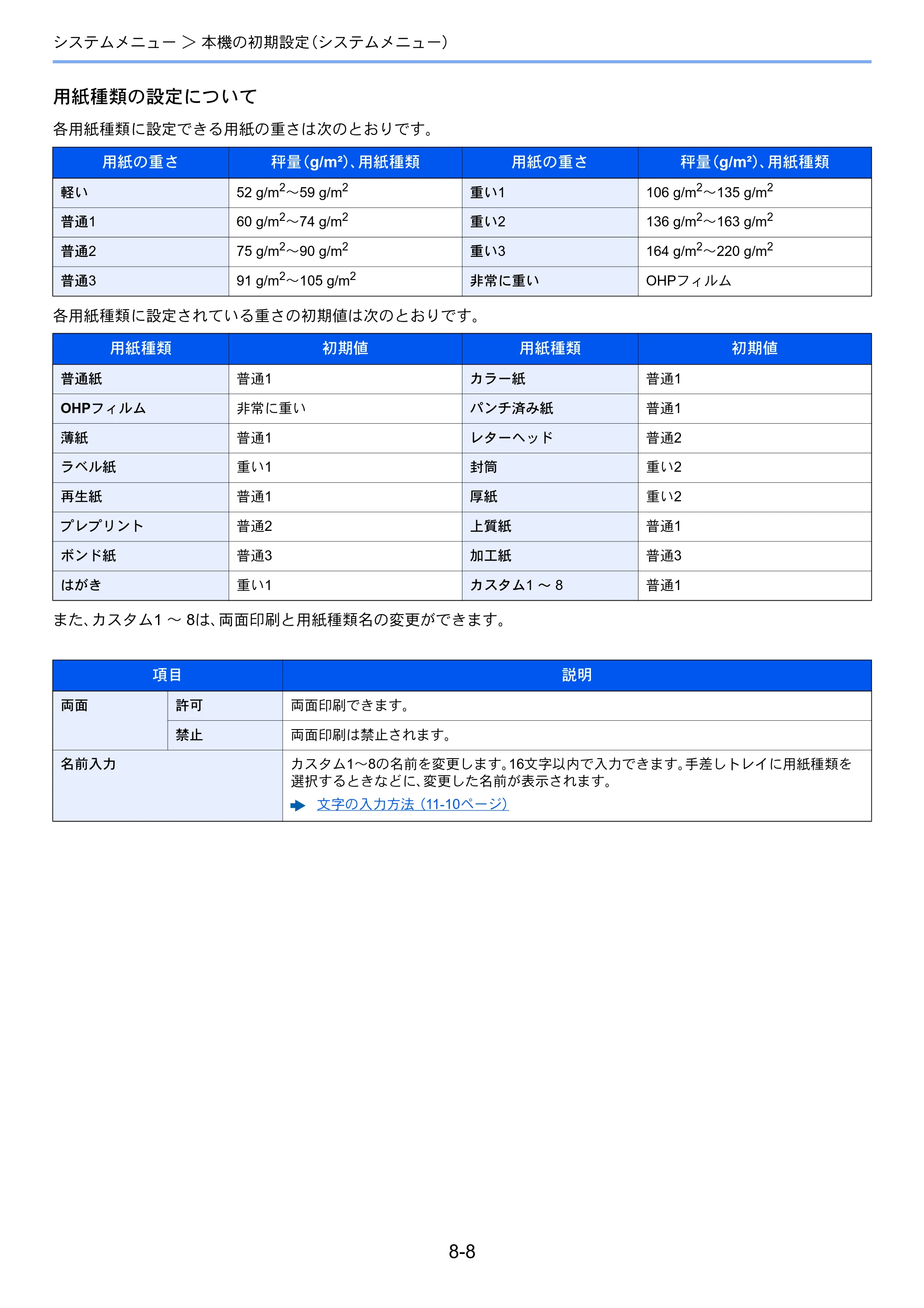 京セラ ECOSYS P7040cdn ECOSYS P7040cdn 使用説明書 — 原本ページ — 143ページ