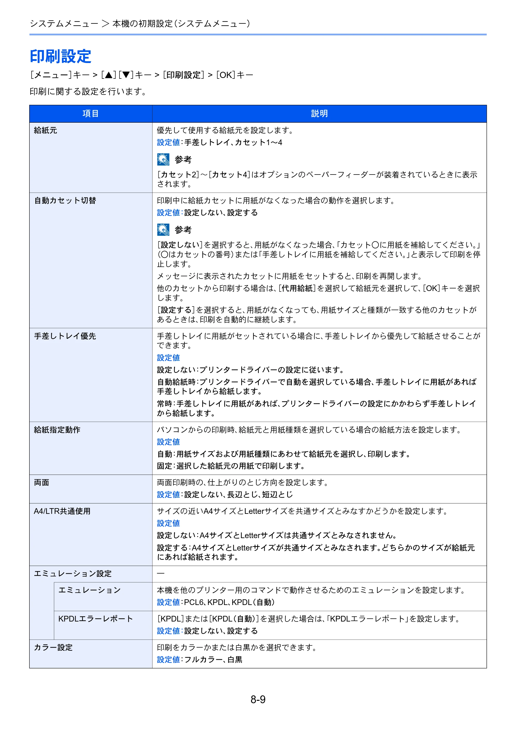 京セラ ECOSYS P7040cdn ECOSYS P7040cdn 使用説明書 — 印刷設定 — 原本ページ — 144ページ