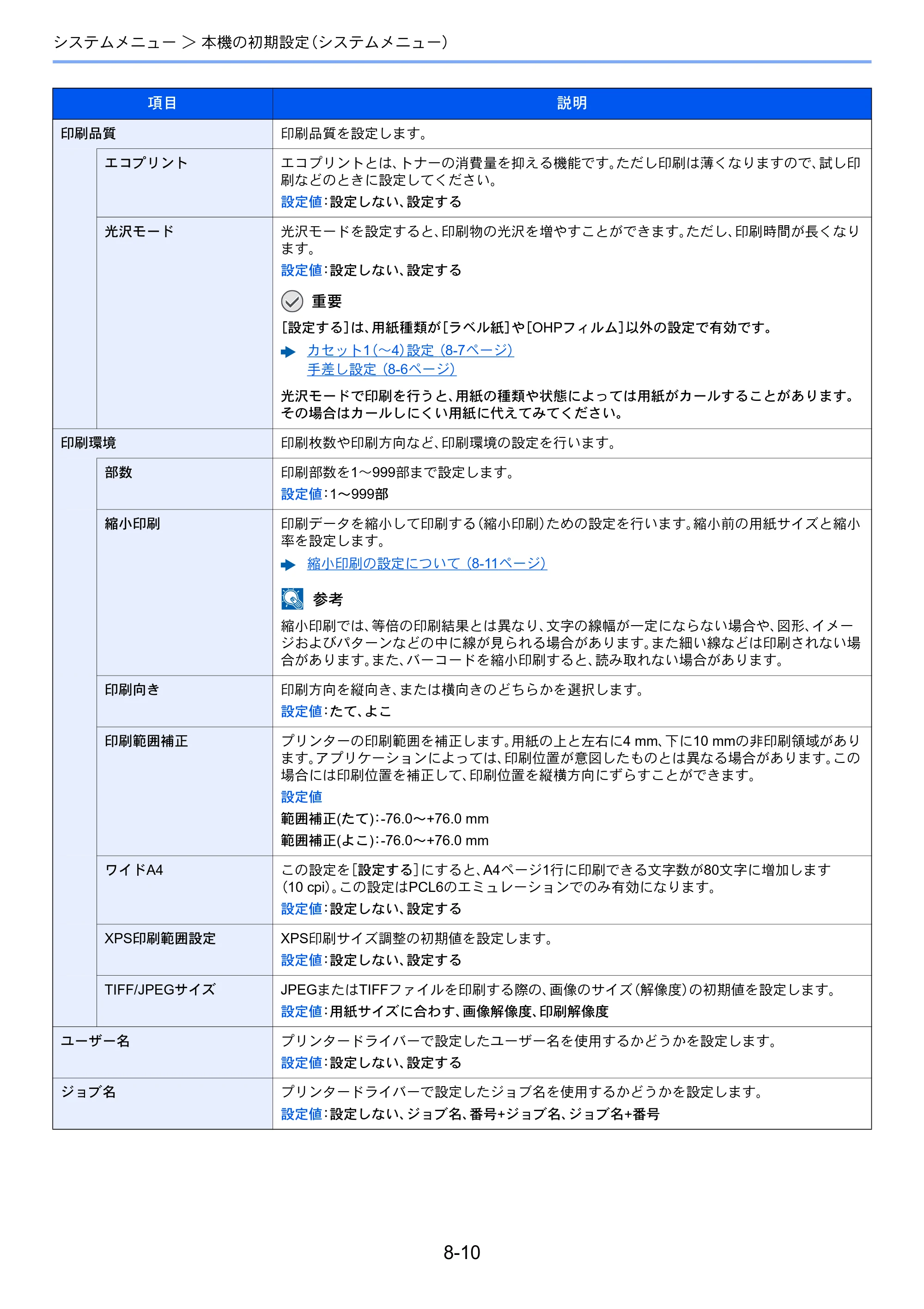 京セラ ECOSYS P7040cdn ECOSYS P7040cdn 使用説明書 — 原本ページ — 145ページ