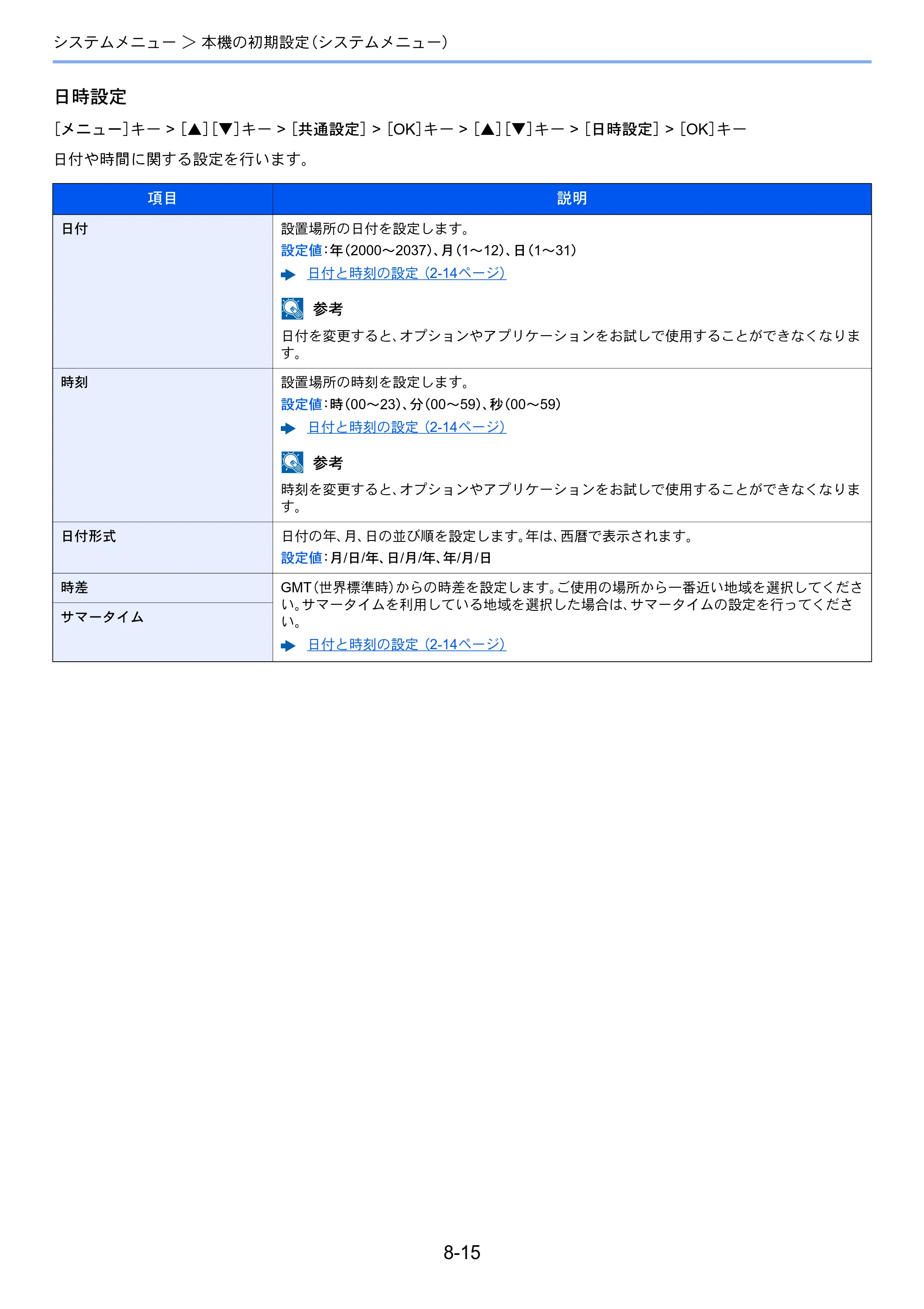 京セラ ECOSYS P7040cdn ECOSYS P7040cdn 使用説明書 — 原本ページ — 150ページ