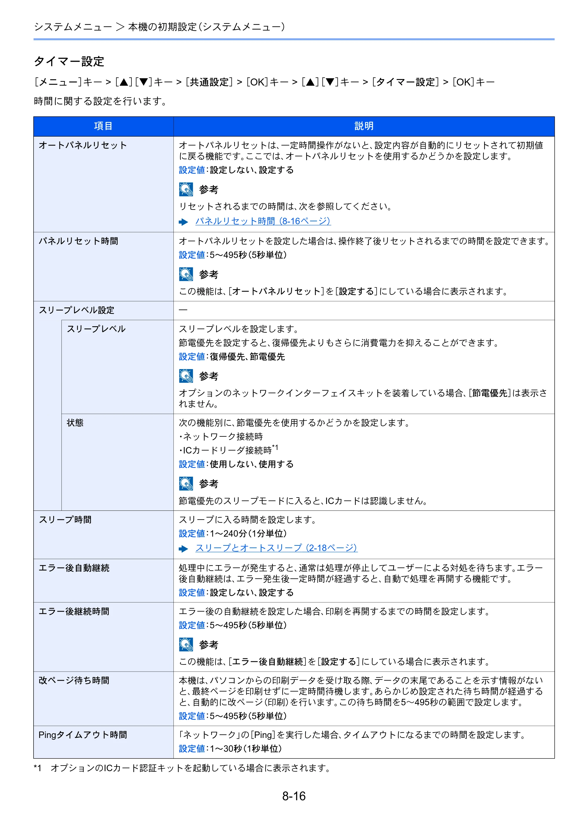 京セラ ECOSYS P7040cdn ECOSYS P7040cdn 使用説明書 — 原本ページ — 151ページ