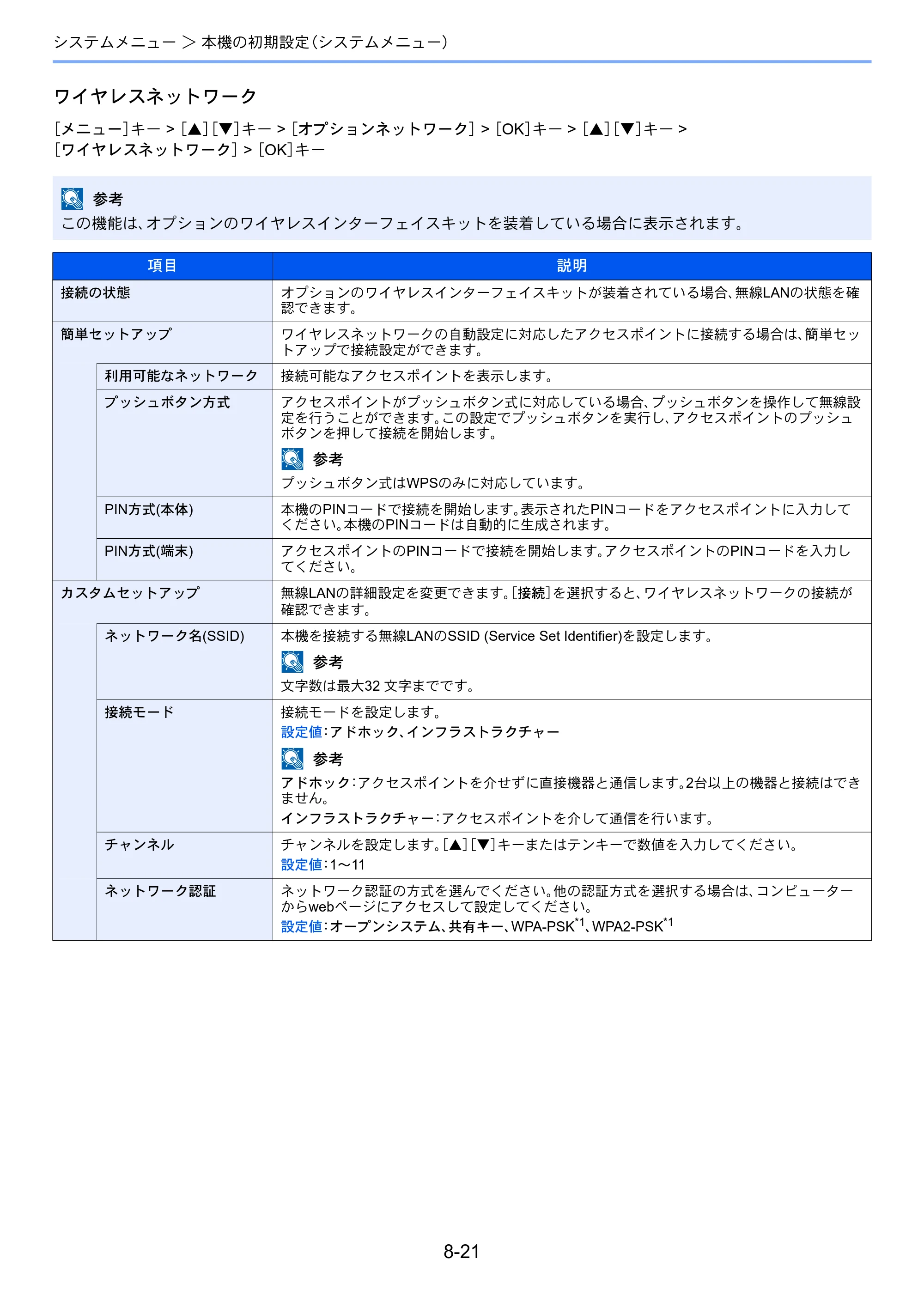 京セラ ECOSYS P7040cdn ECOSYS P7040cdn 使用説明書 — 原本ページ — 156ページ