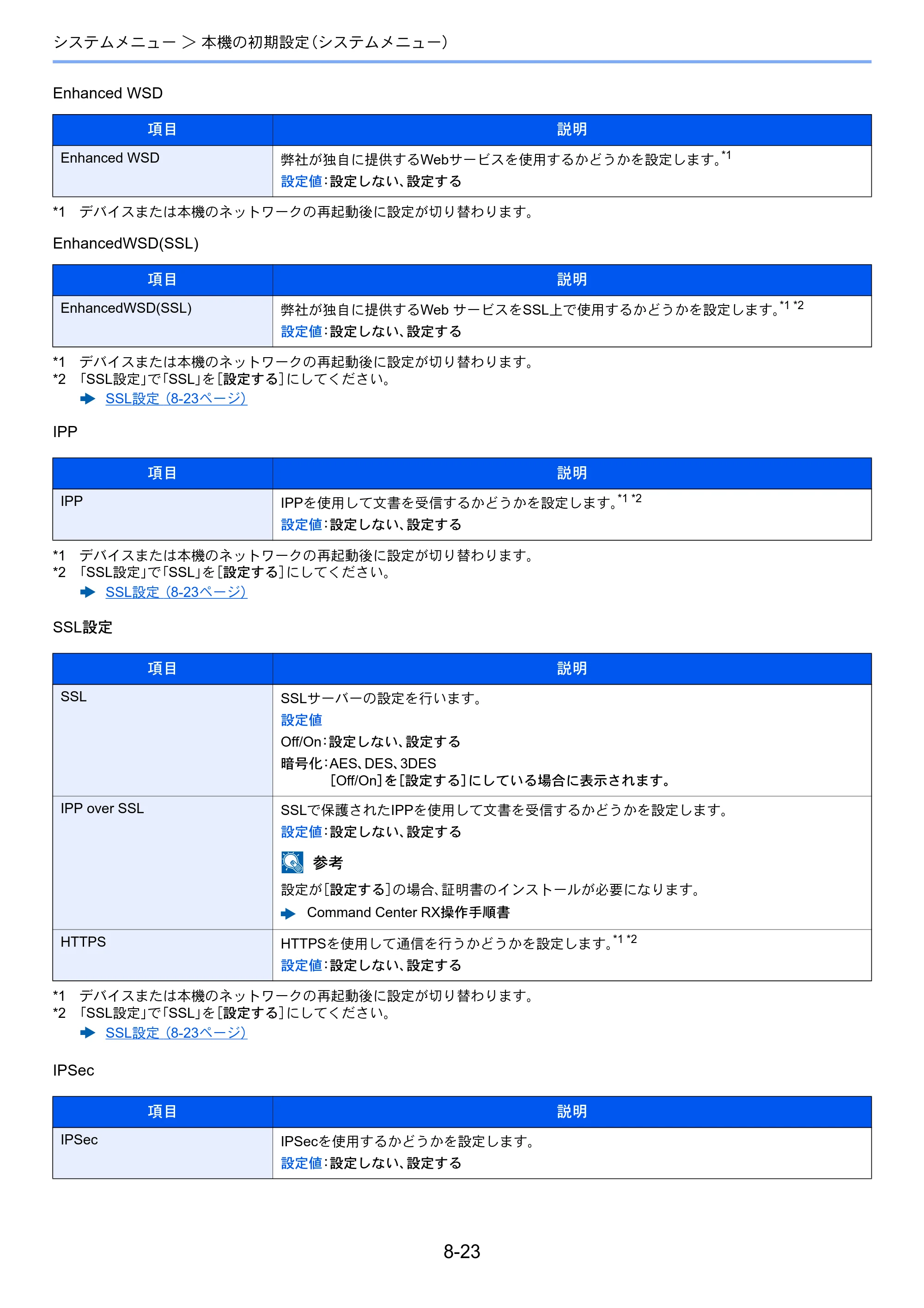 京セラ ECOSYS P7040cdn ECOSYS P7040cdn 使用説明書 — 原本ページ — 158ページ