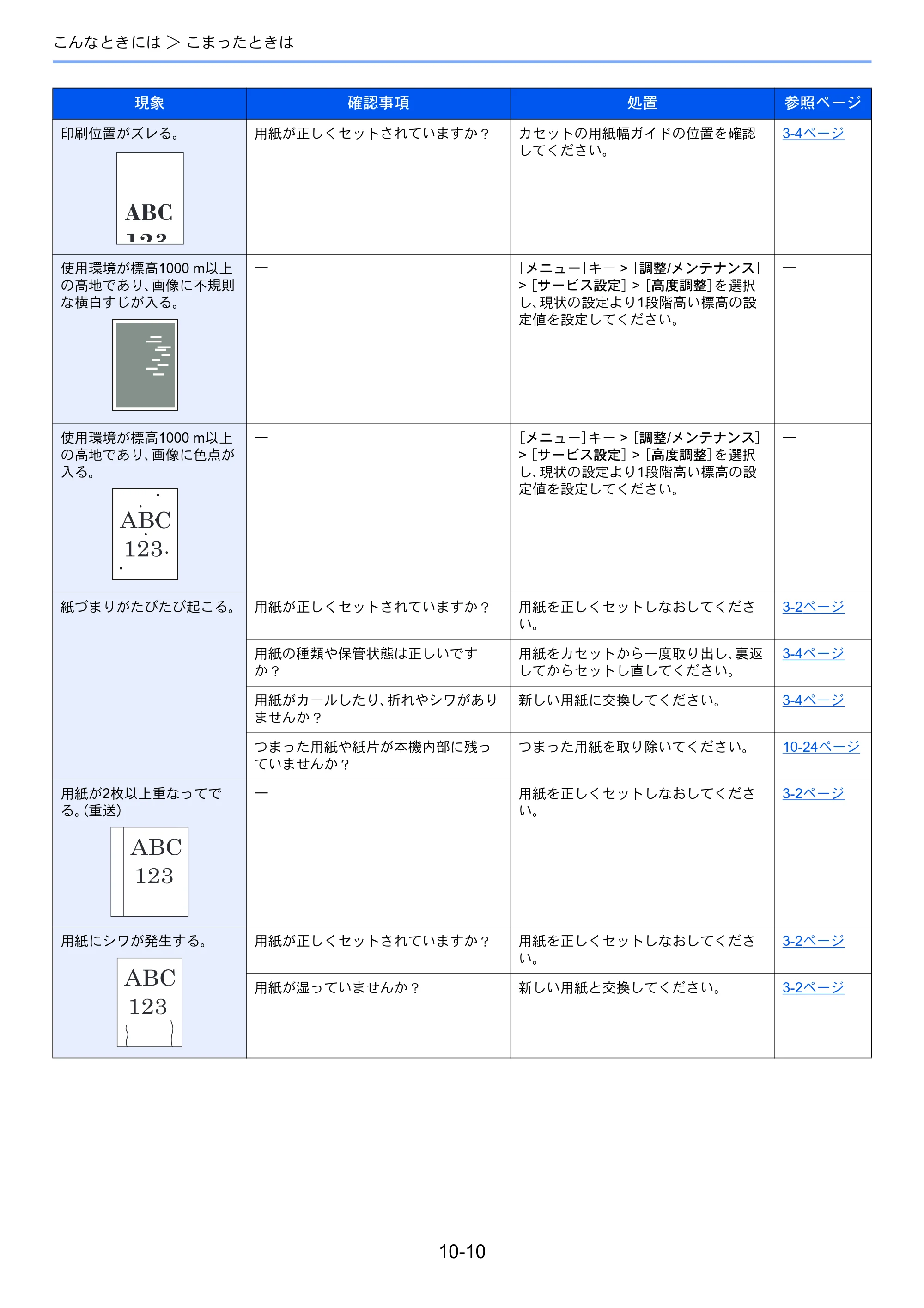 京セラ ECOSYS P7040cdn ECOSYS P7040cdn 使用説明書 — 原本ページ — 195ページ