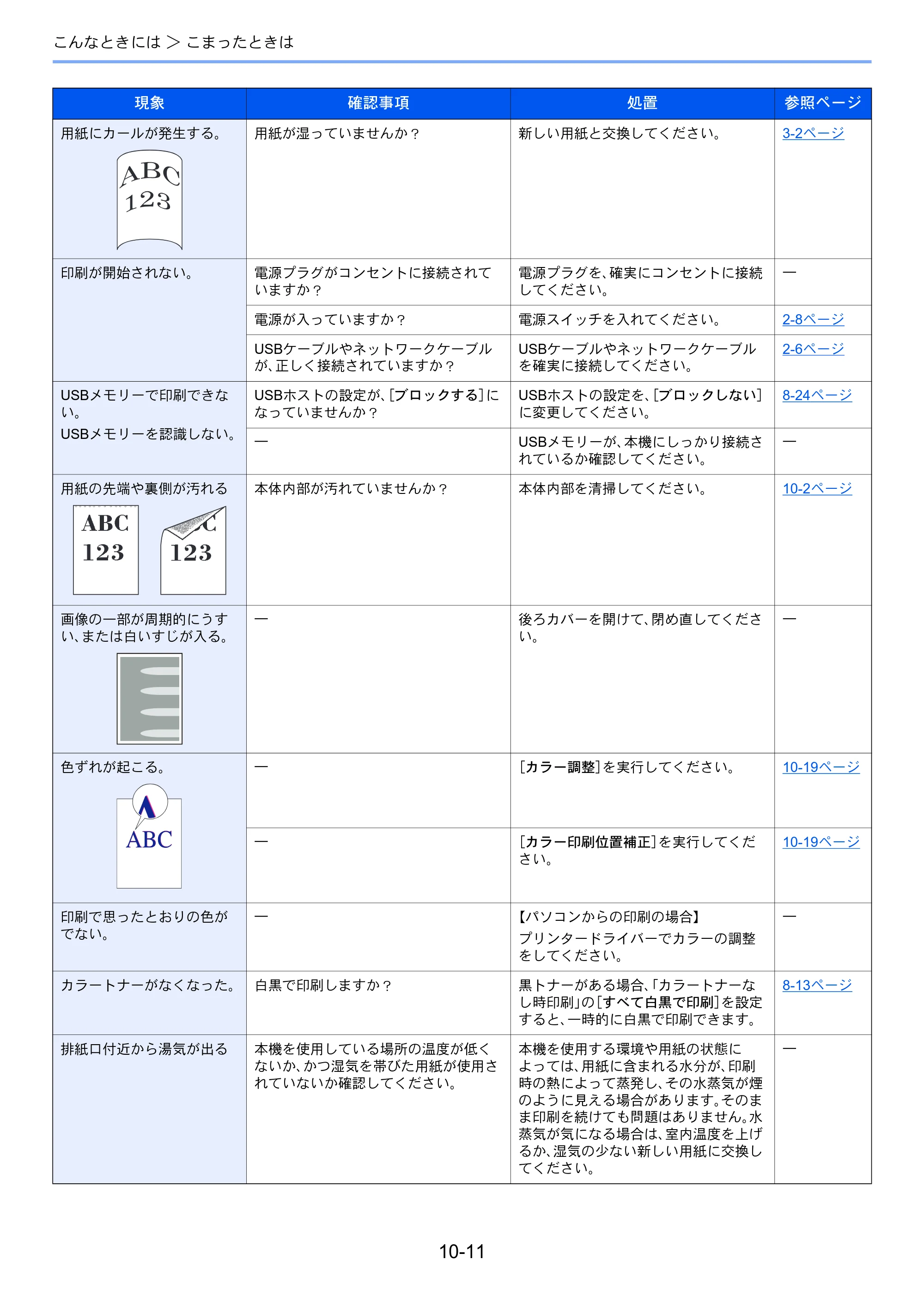 京セラ ECOSYS P7040cdn ECOSYS P7040cdn 使用説明書 — 原本ページ — 196ページ