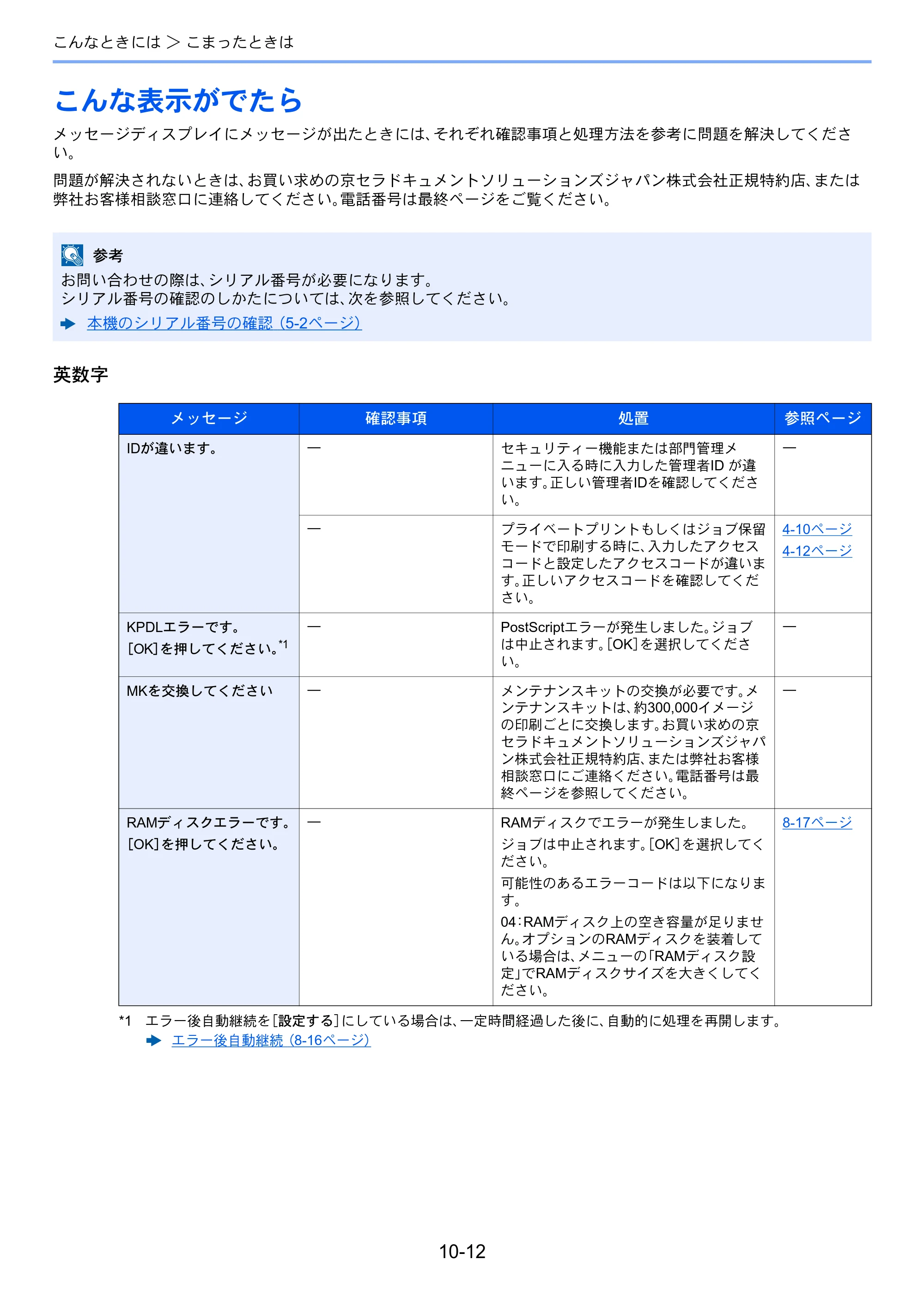 京セラ ECOSYS P7040cdn ECOSYS P7040cdn 使用説明書 — こんな表示がでたら — 原本ページ — 197ページ