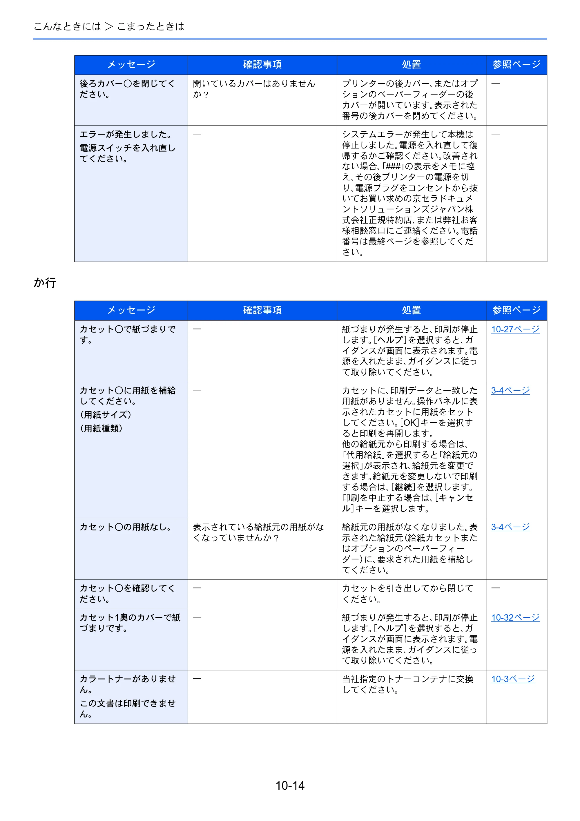 京セラ ECOSYS P7040cdn ECOSYS P7040cdn 使用説明書 — 原本ページ — 199ページ