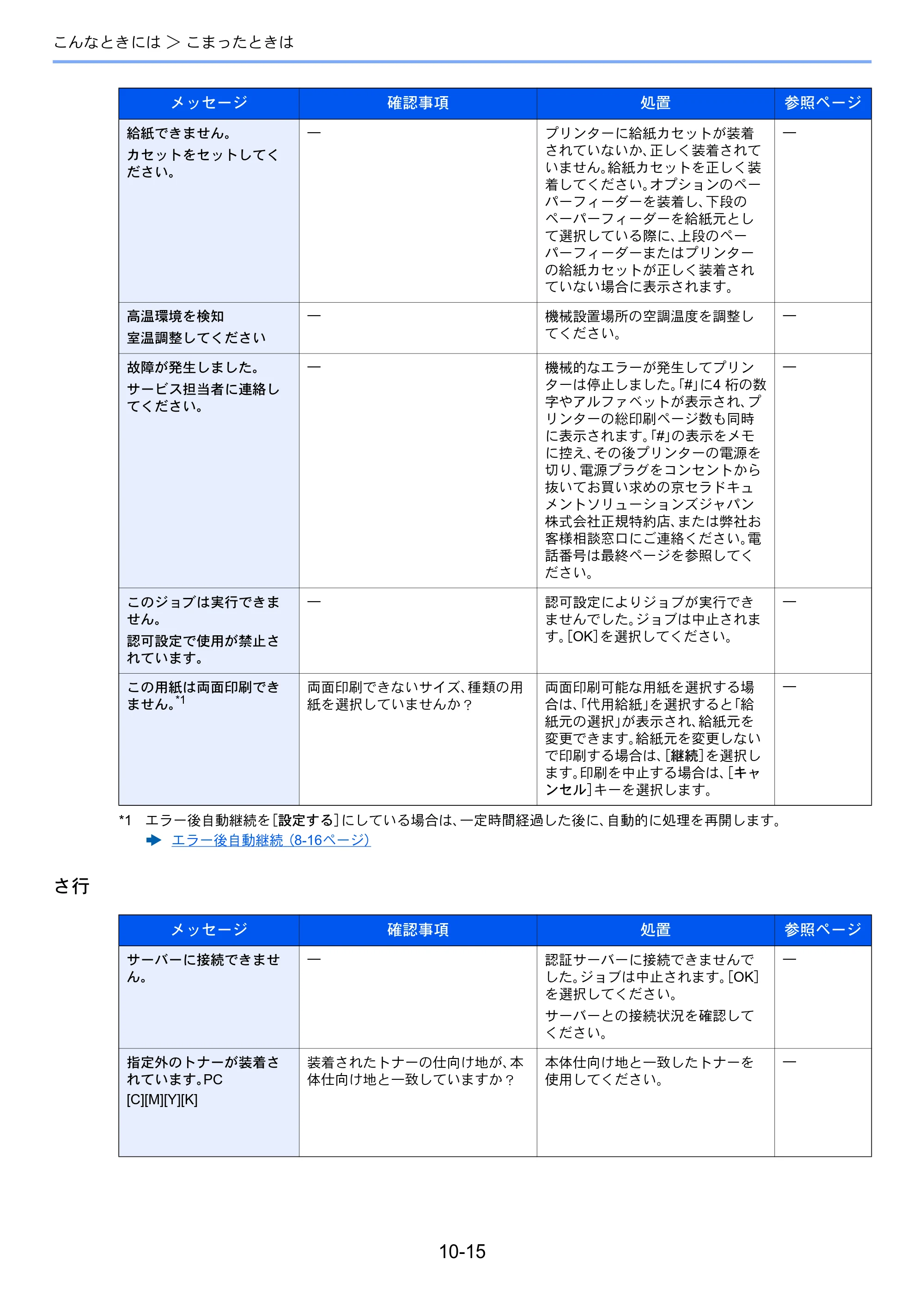 京セラ ECOSYS P7040cdn ECOSYS P7040cdn 使用説明書 — 原本ページ — 200ページ