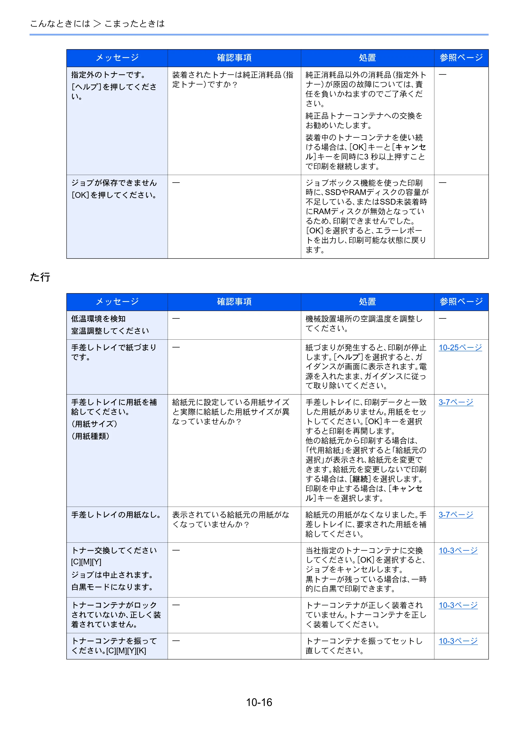 京セラ ECOSYS P7040cdn ECOSYS P7040cdn 使用説明書 — 原本ページ — 201ページ
