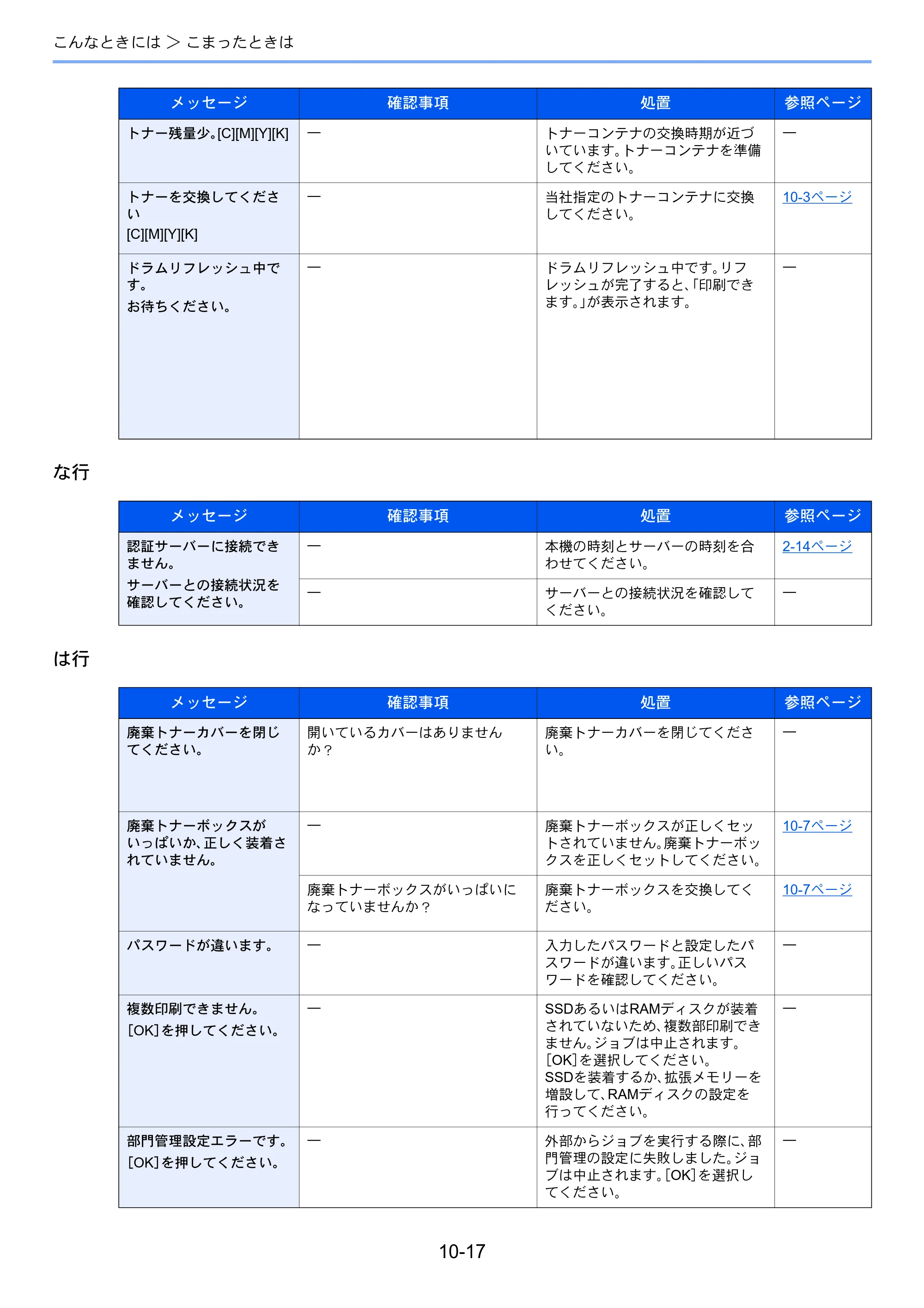 京セラ ECOSYS P7040cdn ECOSYS P7040cdn 使用説明書 — 原本ページ — 202ページ
