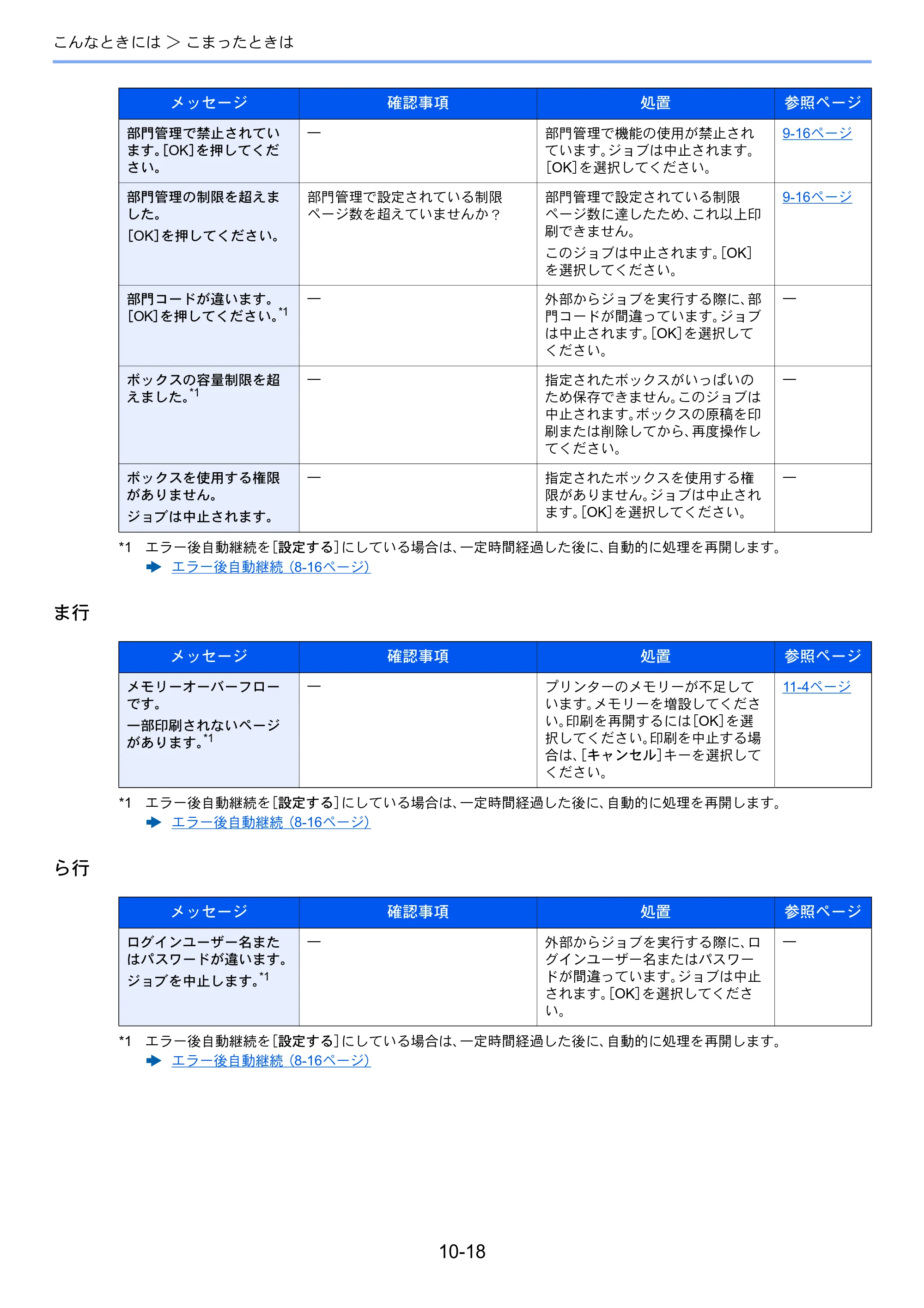京セラ ECOSYS P7040cdn ECOSYS P7040cdn 使用説明書 — 原本ページ — 203ページ