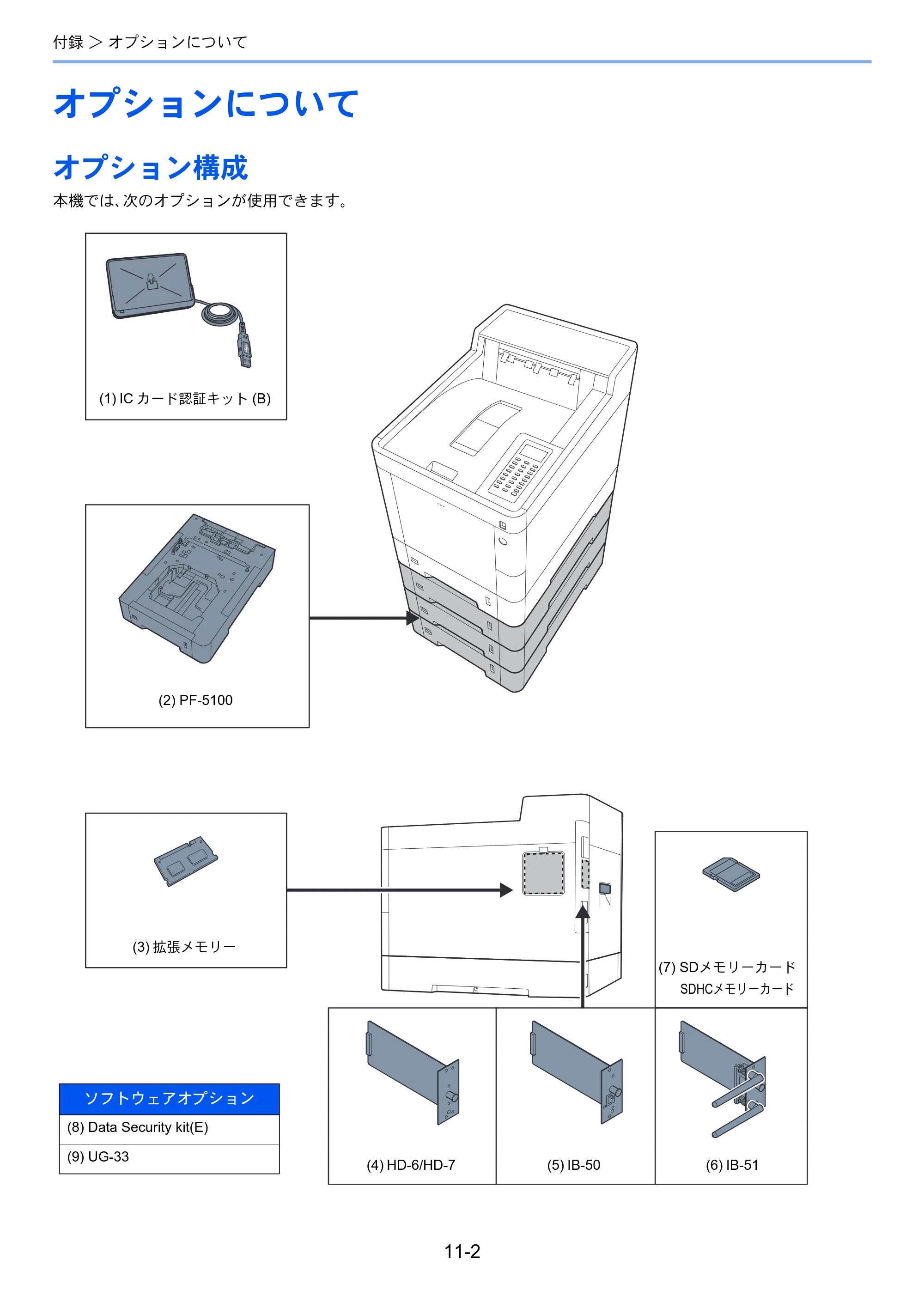 京セラ ECOSYS P7040cdn ECOSYS P7040cdn 使用説明書 — オプションについて — 原本ページ — 223ページ