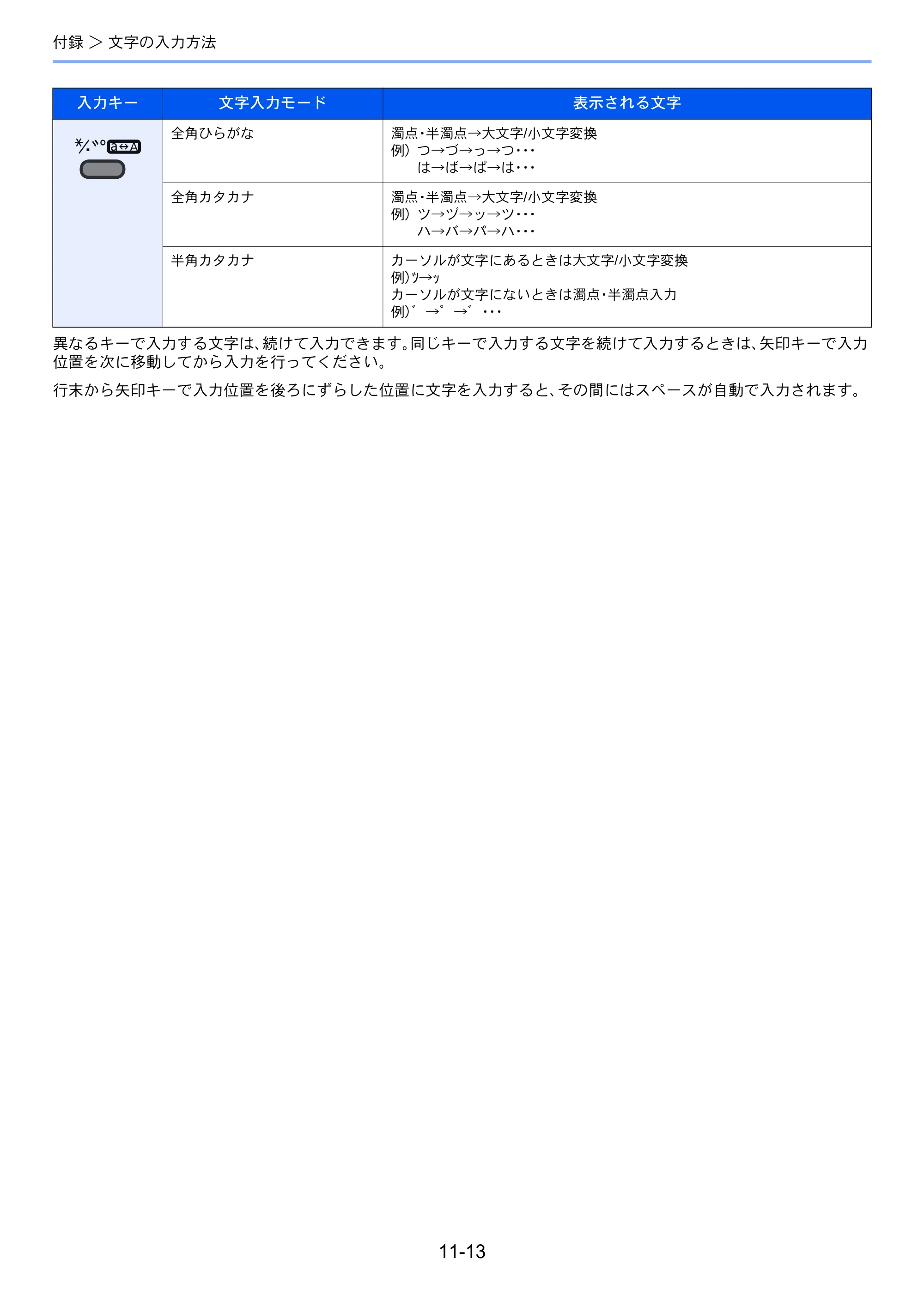 京セラ ECOSYS P7040cdn ECOSYS P7040cdn 使用説明書 — 原本ページ — 234ページ
