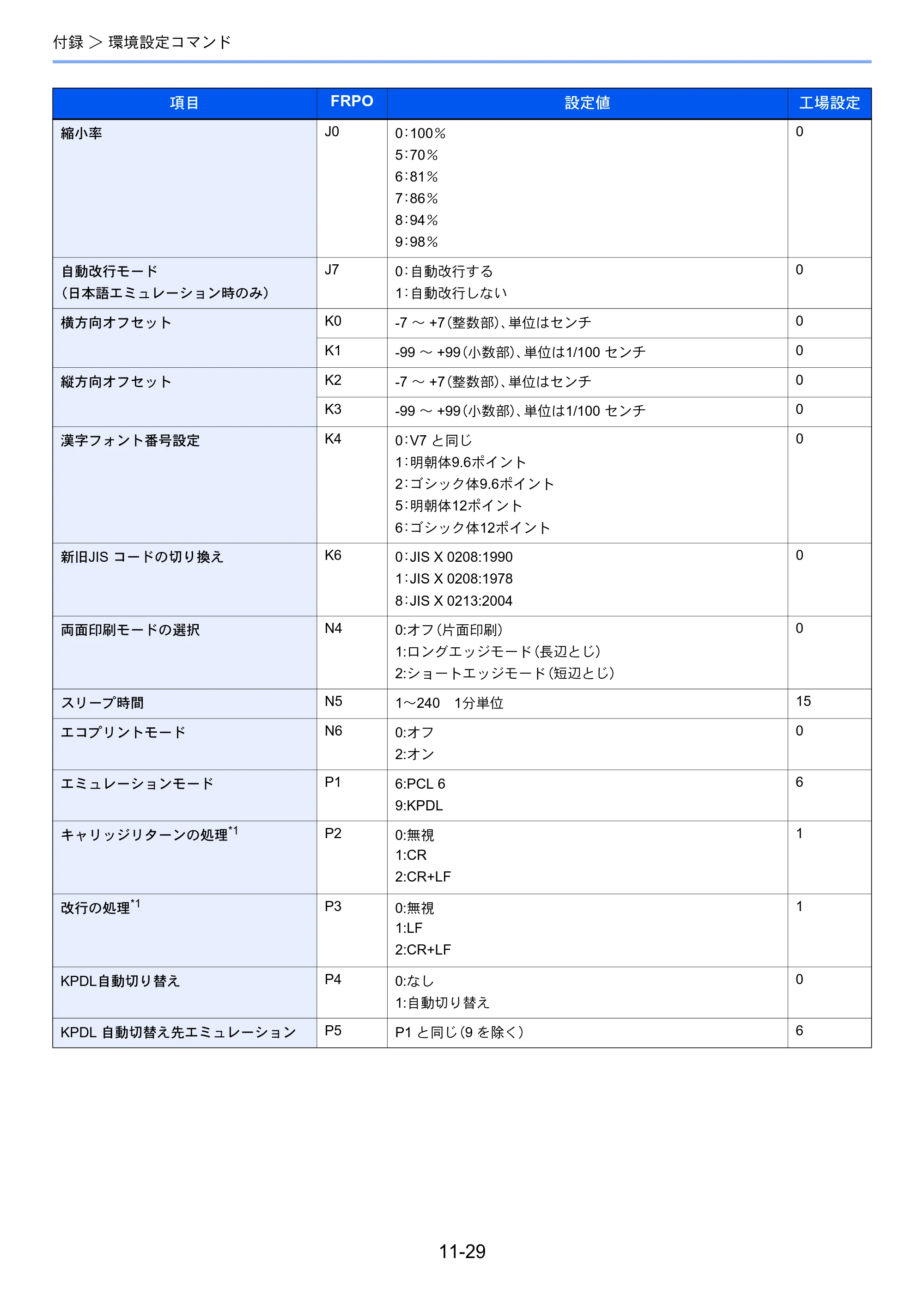京セラ ECOSYS P7040cdn ECOSYS P7040cdn 使用説明書 — 原本ページ — 250ページ