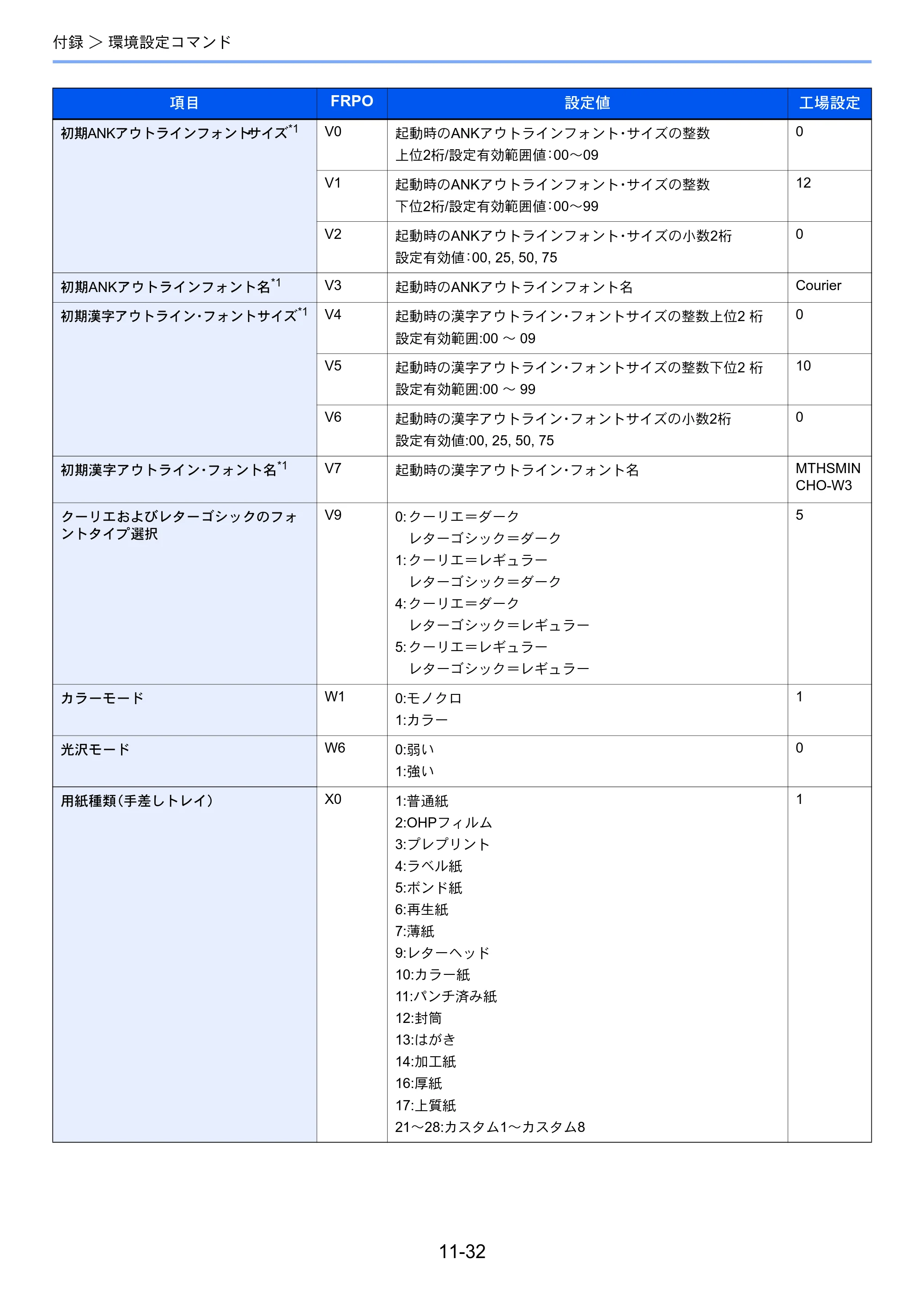 京セラ ECOSYS P7040cdn ECOSYS P7040cdn 使用説明書 — 原本ページ — 253ページ